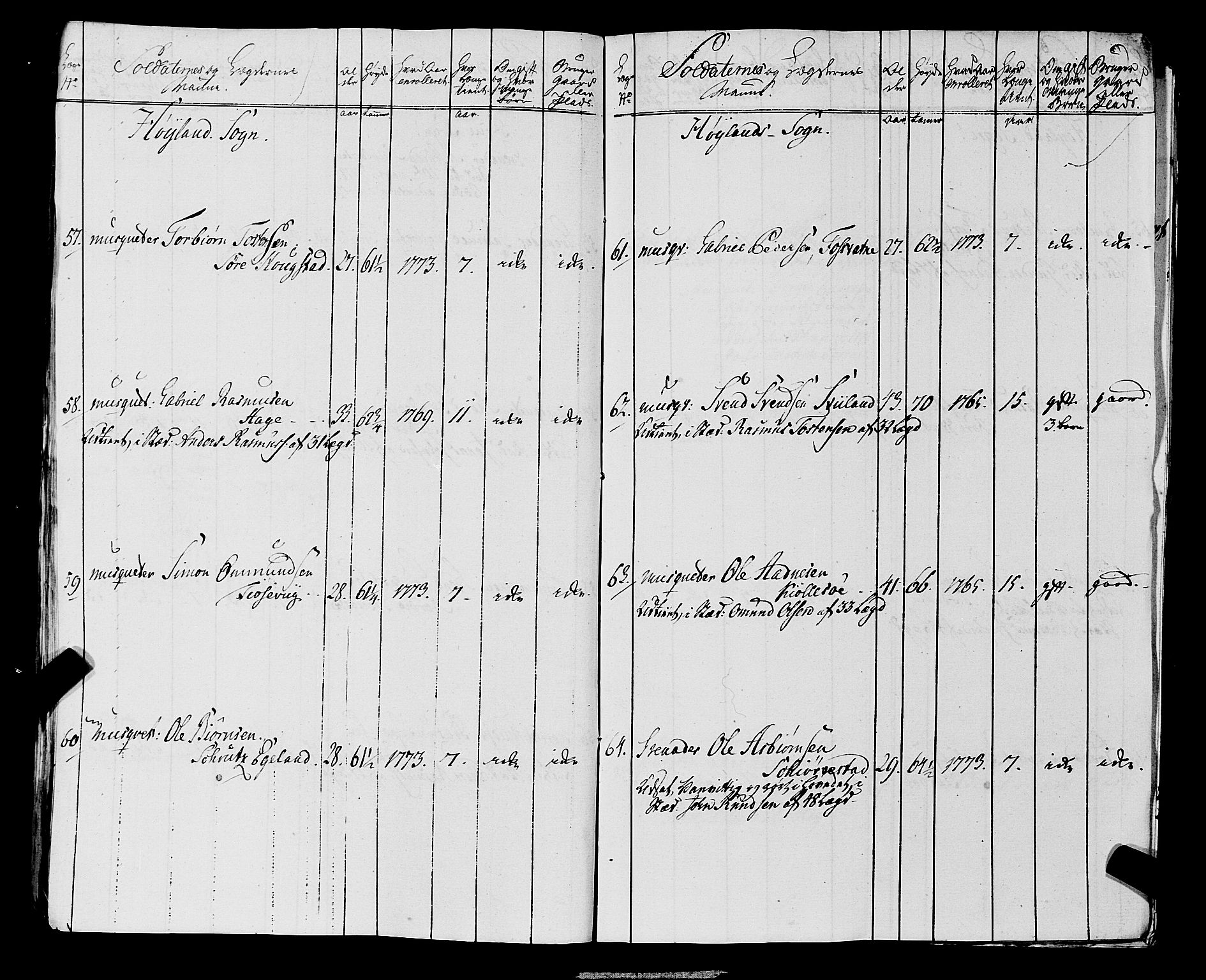 Fylkesmannen i Rogaland, AV/SAST-A-101928/99/3/325/325CA, 1655-1832, s. 5371