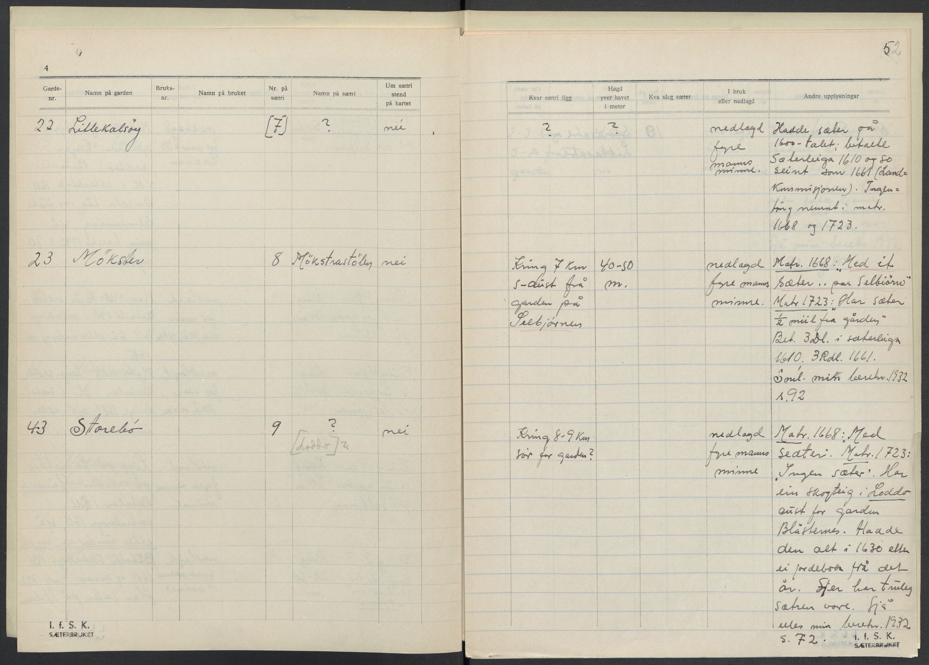 Instituttet for sammenlignende kulturforskning, AV/RA-PA-0424/F/Fc/L0010/0001: Eske B10: / Hordaland (perm XXV), 1932-1939, s. 52