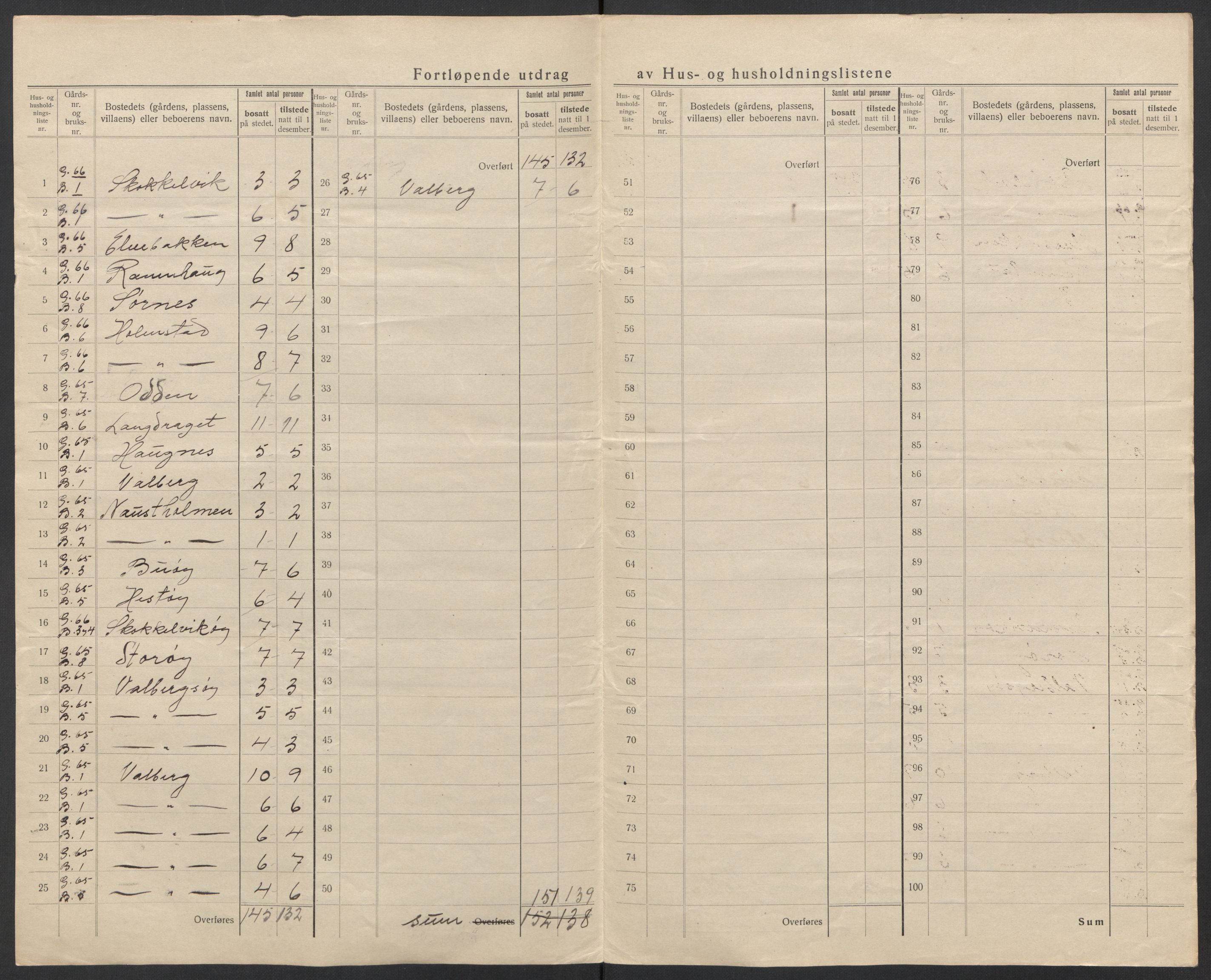 SAT, Folketelling 1920 for 1862 Borge herred, 1920, s. 44