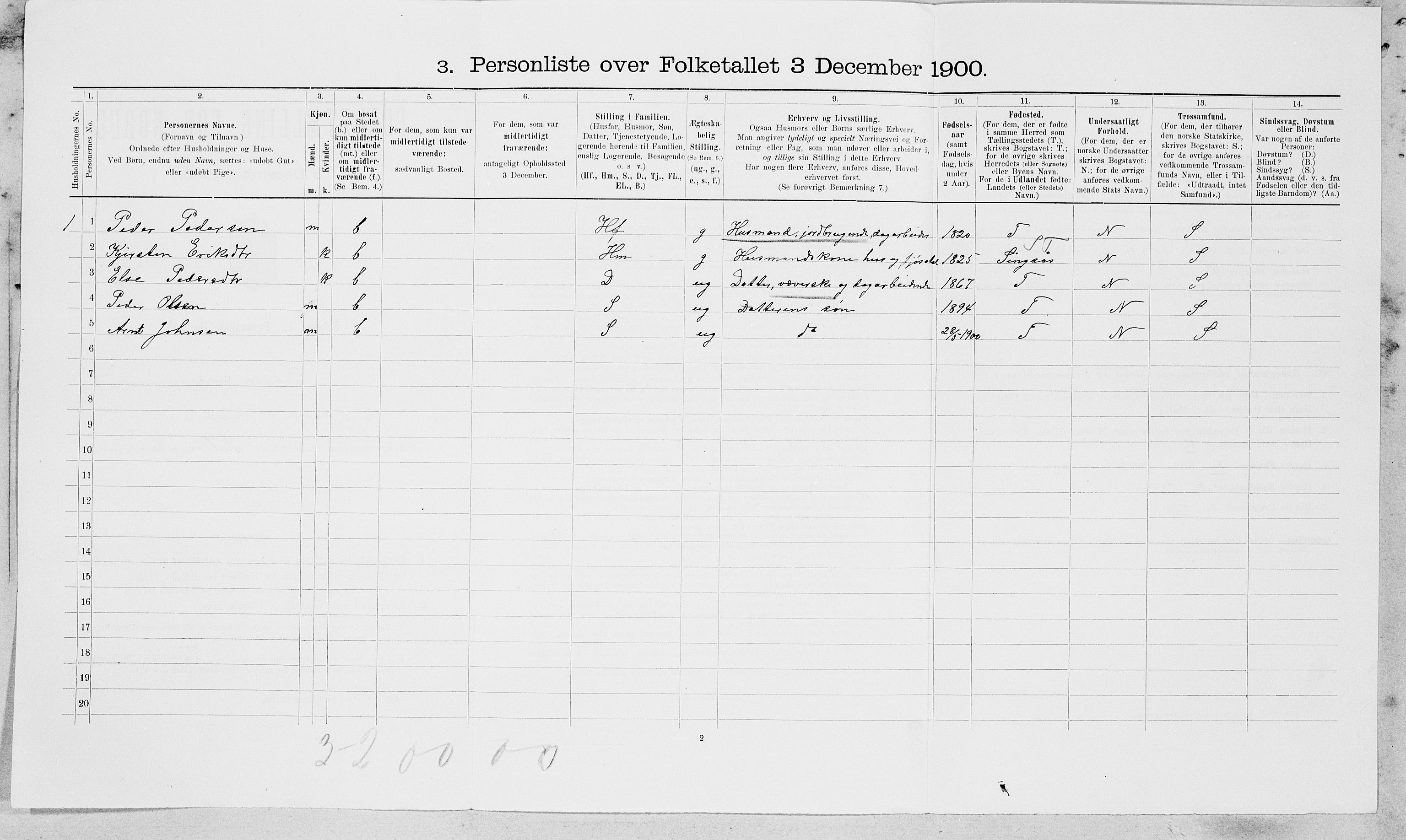 SAT, Folketelling 1900 for 1662 Klæbu herred, 1900, s. 119