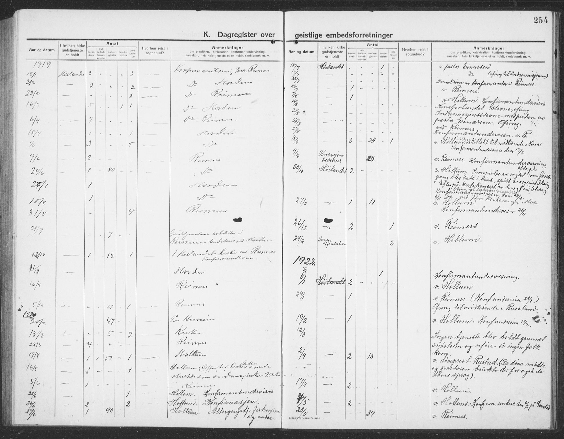 Ministerialprotokoller, klokkerbøker og fødselsregistre - Sør-Trøndelag, SAT/A-1456/694/L1134: Klokkerbok nr. 694C06, 1915-1937, s. 254