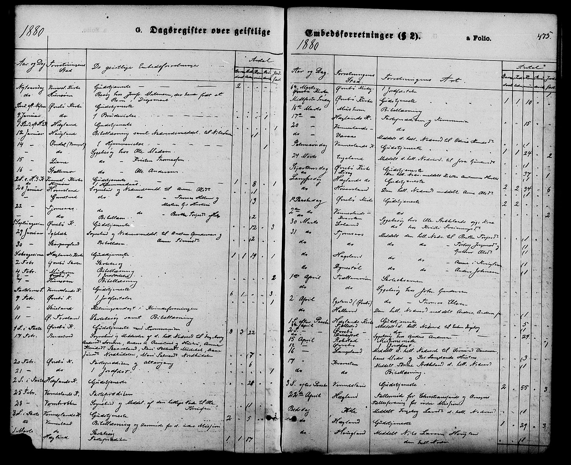 Vennesla sokneprestkontor, SAK/1111-0045/Fa/Fac/L0008: Ministerialbok nr. A 8, 1874-1883, s. 475