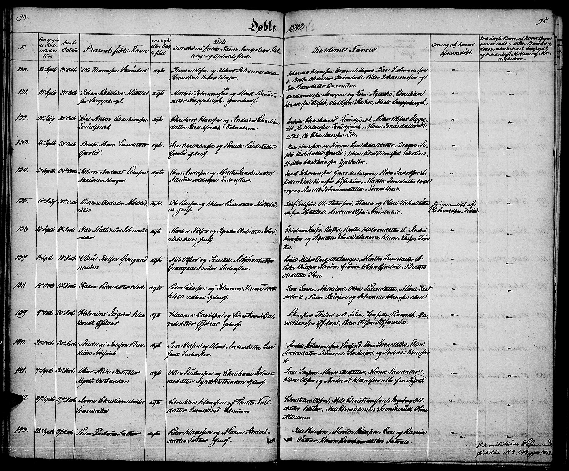 Vestre Toten prestekontor, SAH/PREST-108/H/Ha/Haa/L0003: Ministerialbok nr. 3, 1836-1843, s. 94-95