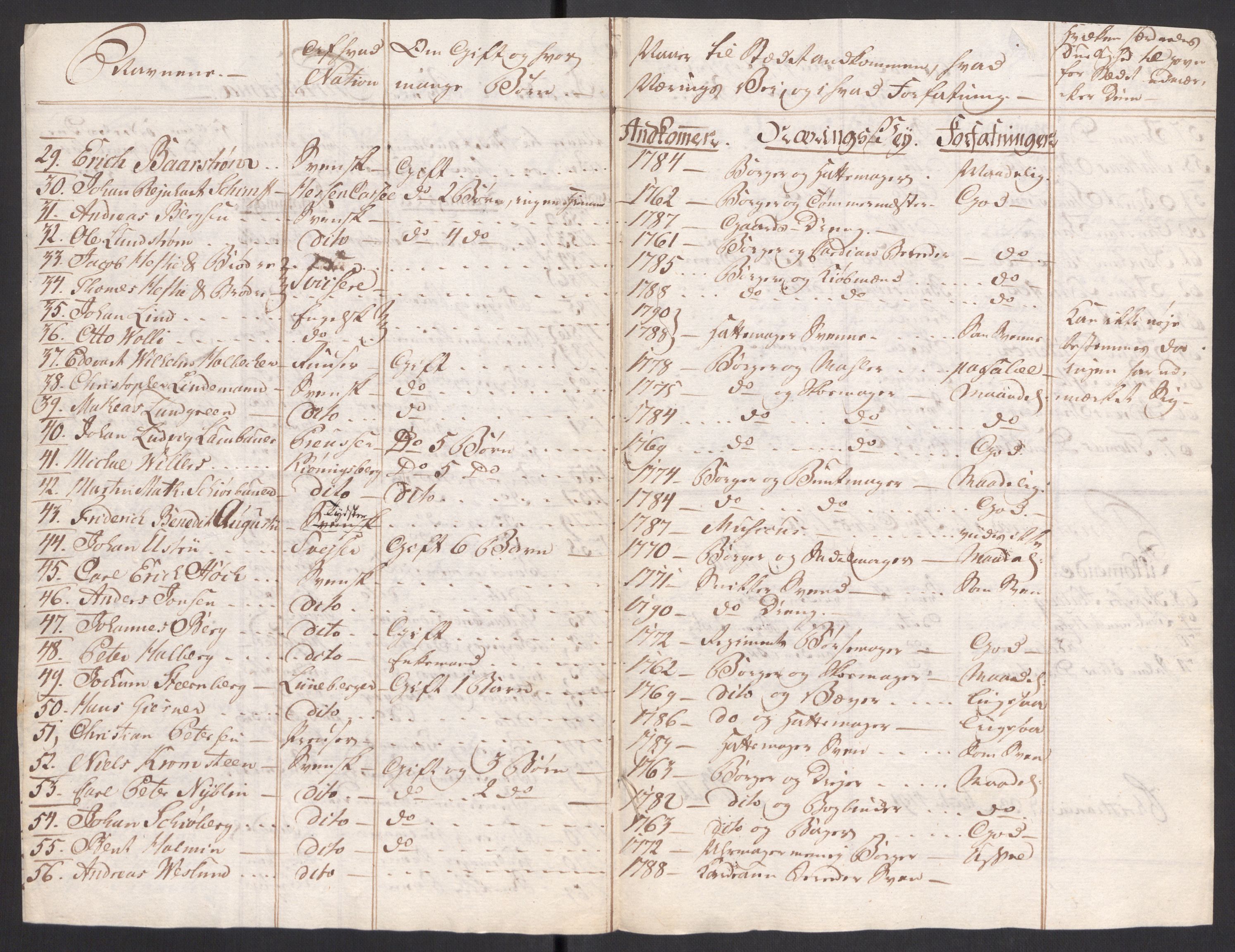 Kristiania stiftamt, AV/SAO-A-10386/G/Gc/L0004: Utlendinger i Akershus stift, 1790, s. 4