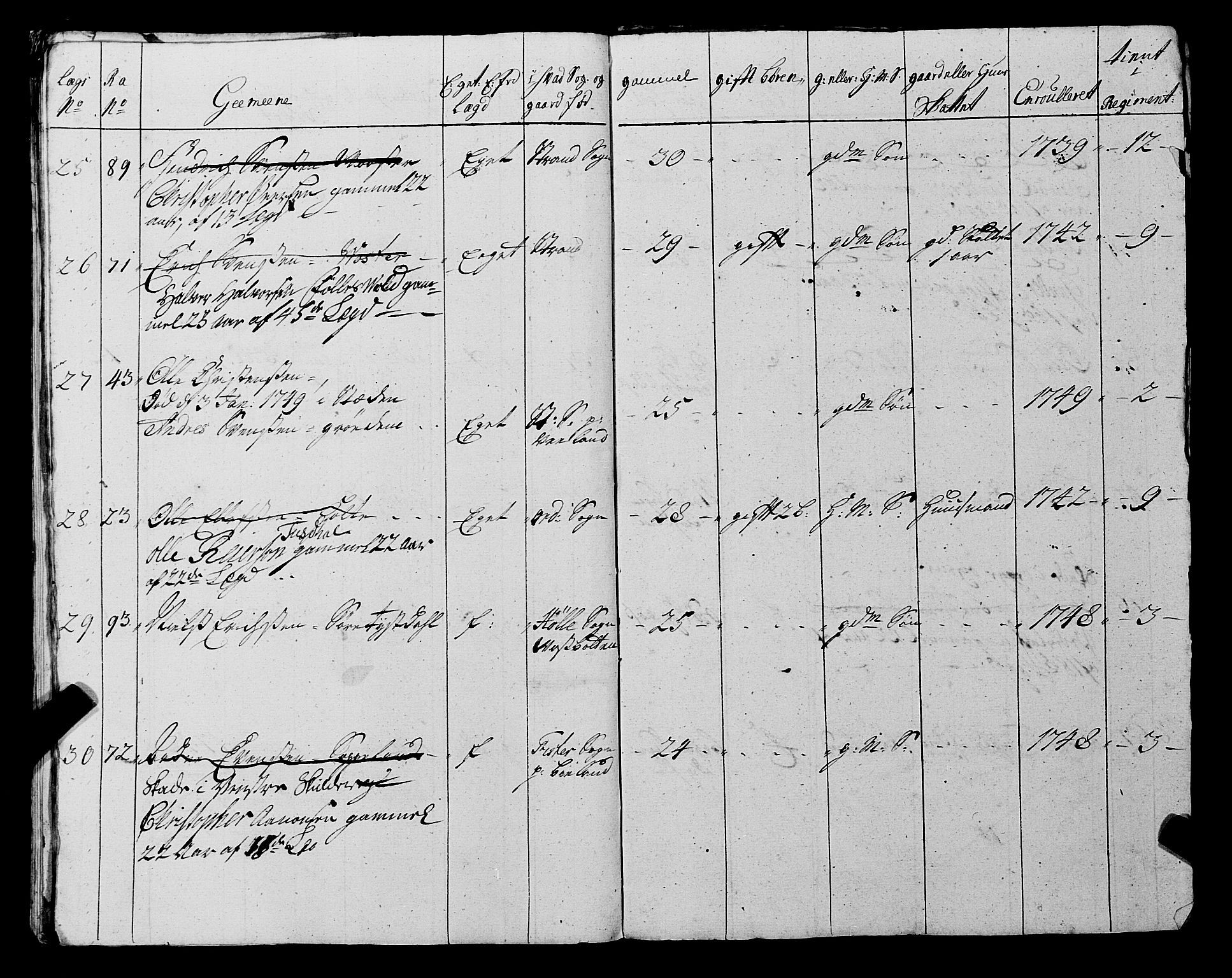 Fylkesmannen i Rogaland, AV/SAST-A-101928/99/3/325/325CA, 1655-1832, s. 4201