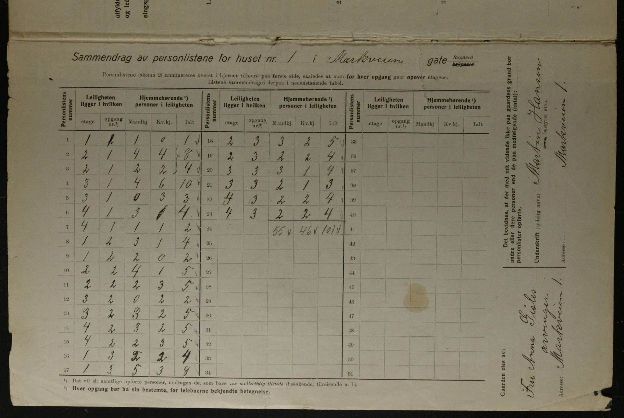 OBA, Kommunal folketelling 1.12.1923 for Kristiania, 1923, s. 69787