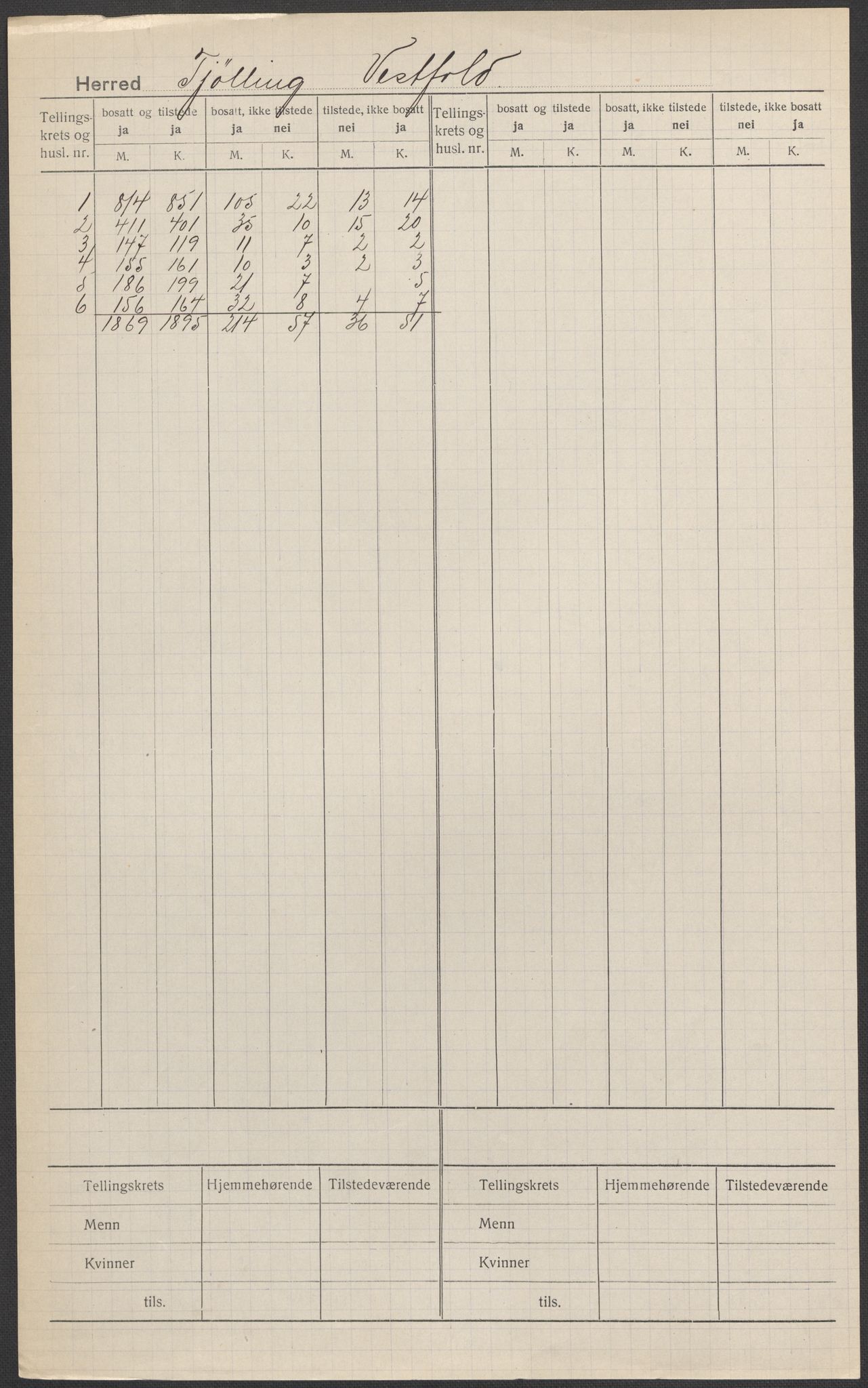 SAKO, Folketelling 1920 for 0725 Tjølling herred, 1920, s. 1