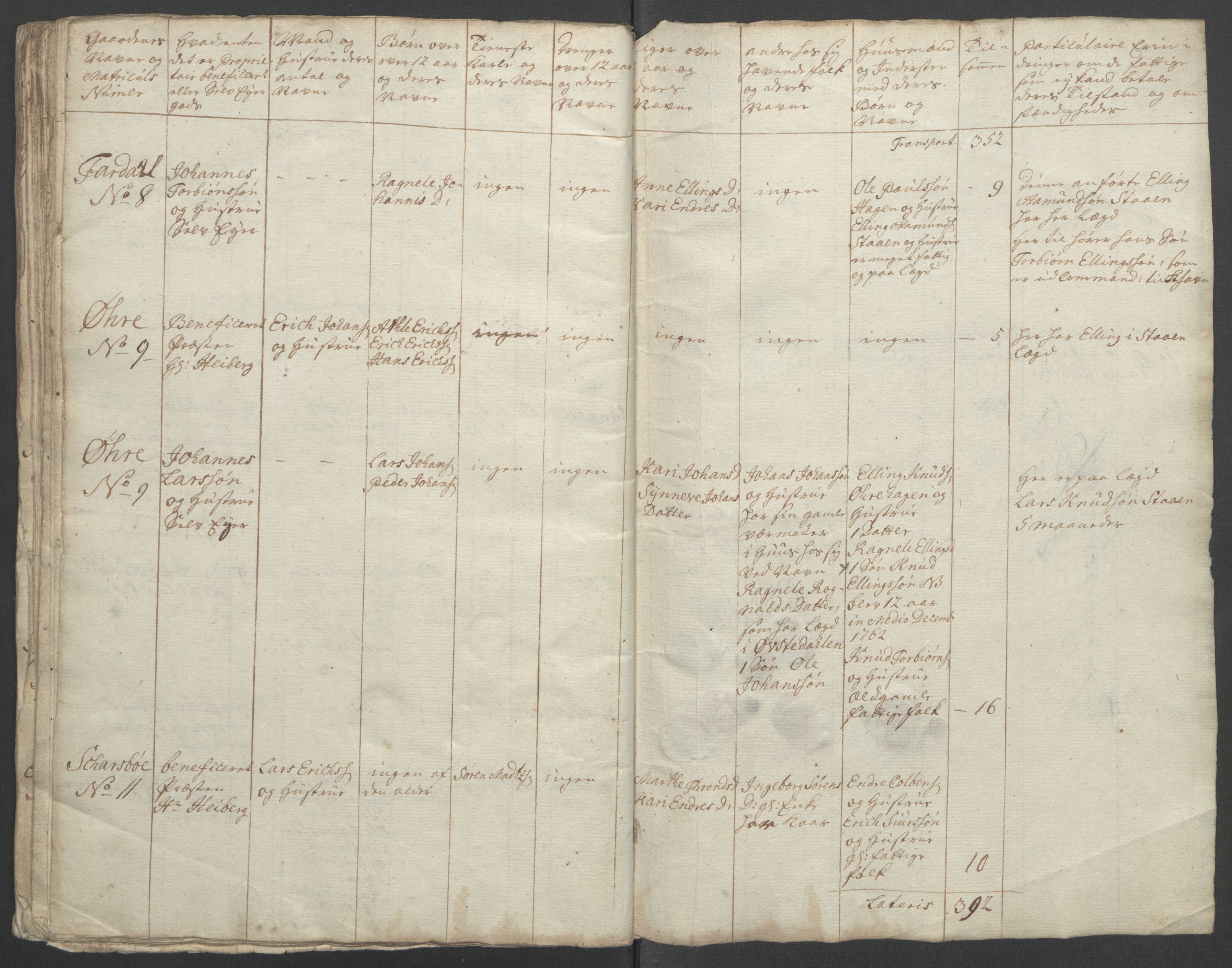 Rentekammeret inntil 1814, Reviderte regnskaper, Fogderegnskap, AV/RA-EA-4092/R52/L3418: Ekstraskatten Sogn, 1762-1769, s. 51