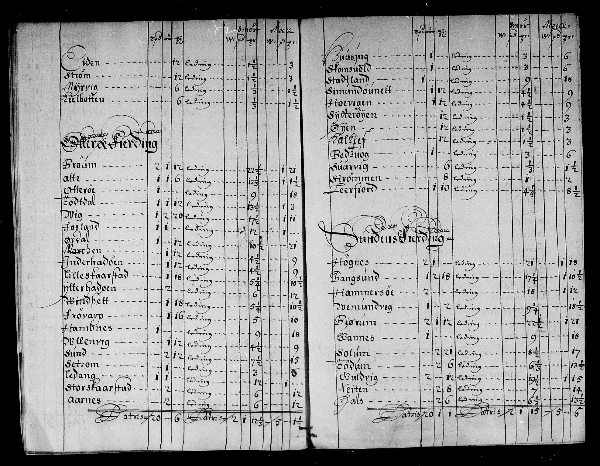 Rentekammeret inntil 1814, Reviderte regnskaper, Stiftamtstueregnskaper, Trondheim stiftamt og Nordland amt, AV/RA-EA-6044/R/Rg/L0081: Trondheim stiftamt og Nordland amt, 1685