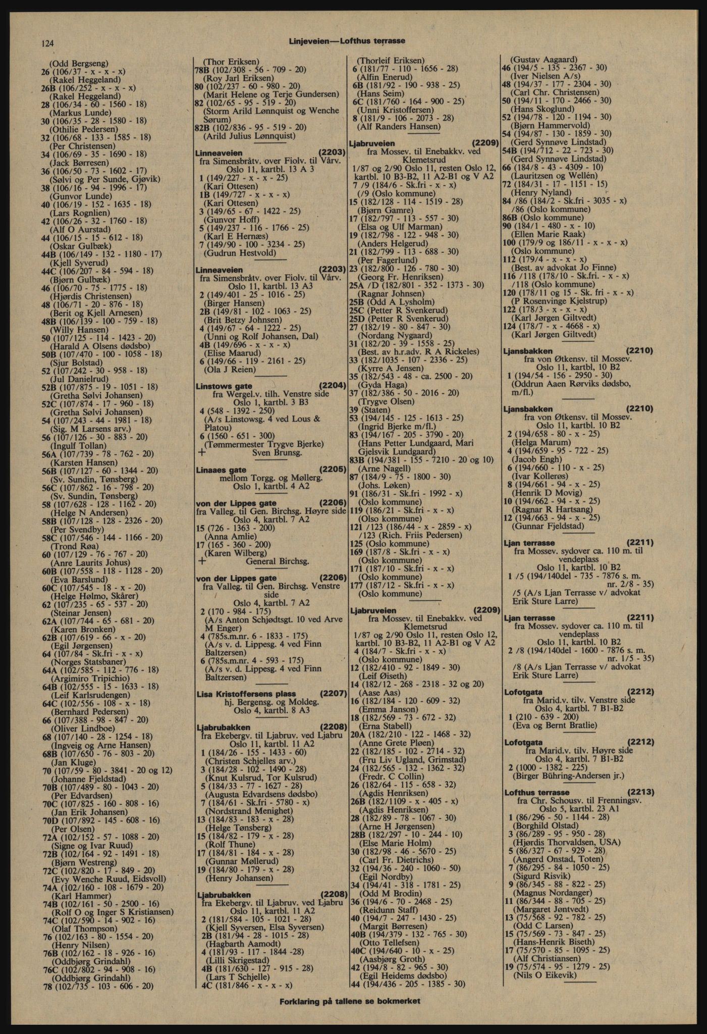 Kristiania/Oslo adressebok, PUBL/-, 1977-1978, s. 124