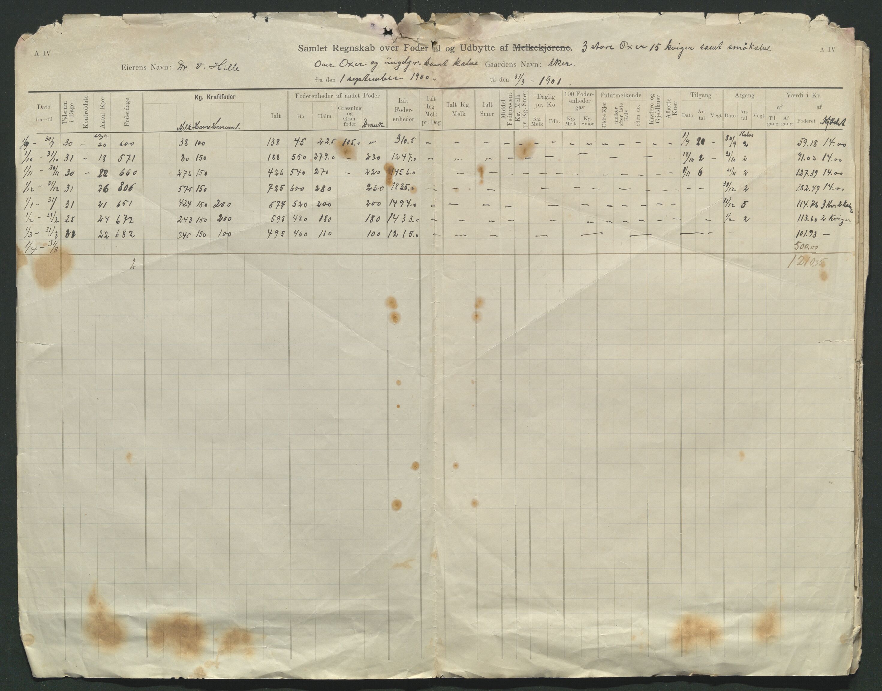 Åker i Vang, Hedmark, og familien Todderud, AV/SAH-ARK-010/R/Ra/L0003: Regnskapsbøker/lister, 1849-1902, s. 123