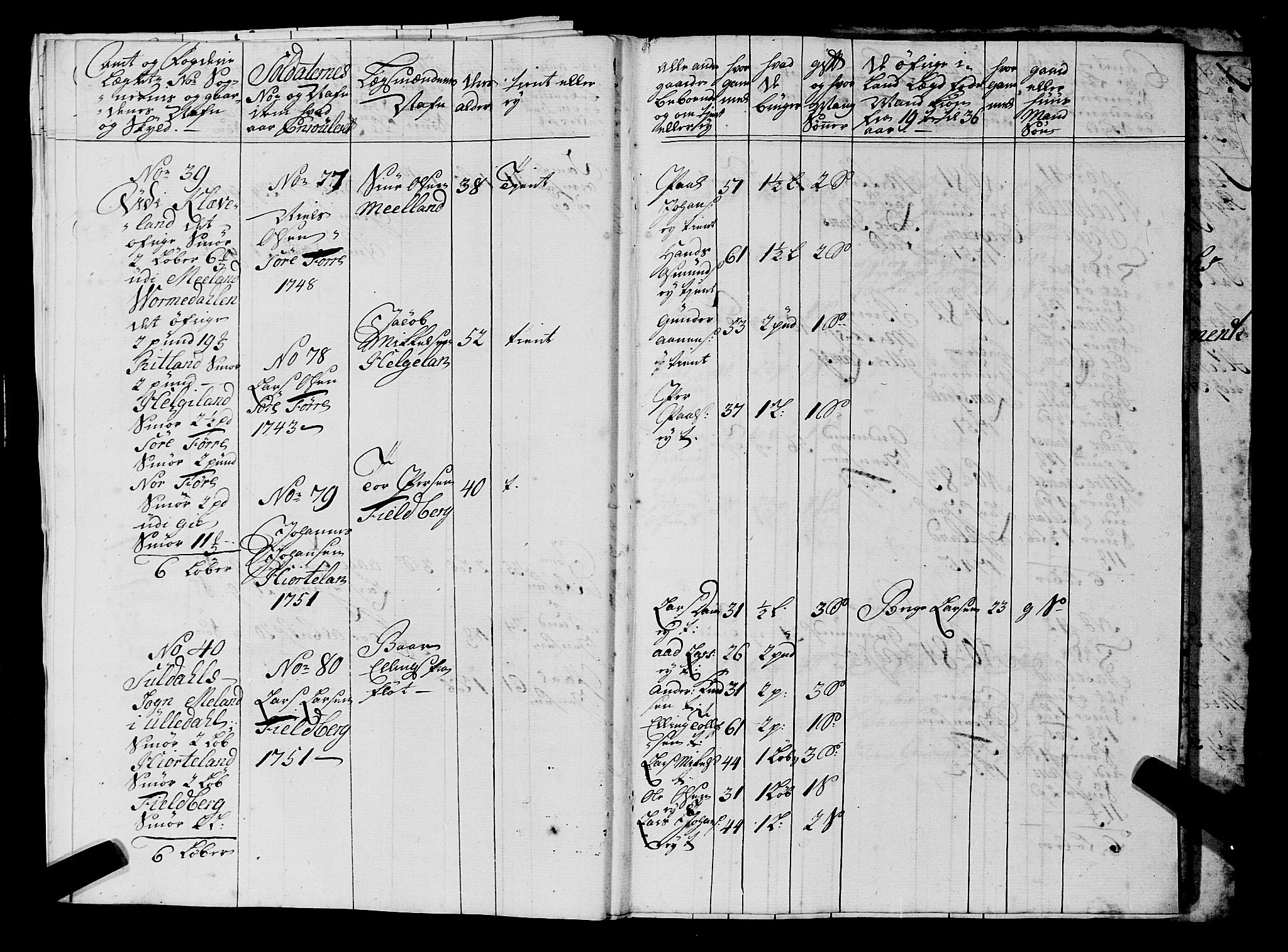 Fylkesmannen i Rogaland, AV/SAST-A-101928/99/3/325/325CA, 1655-1832, s. 4281