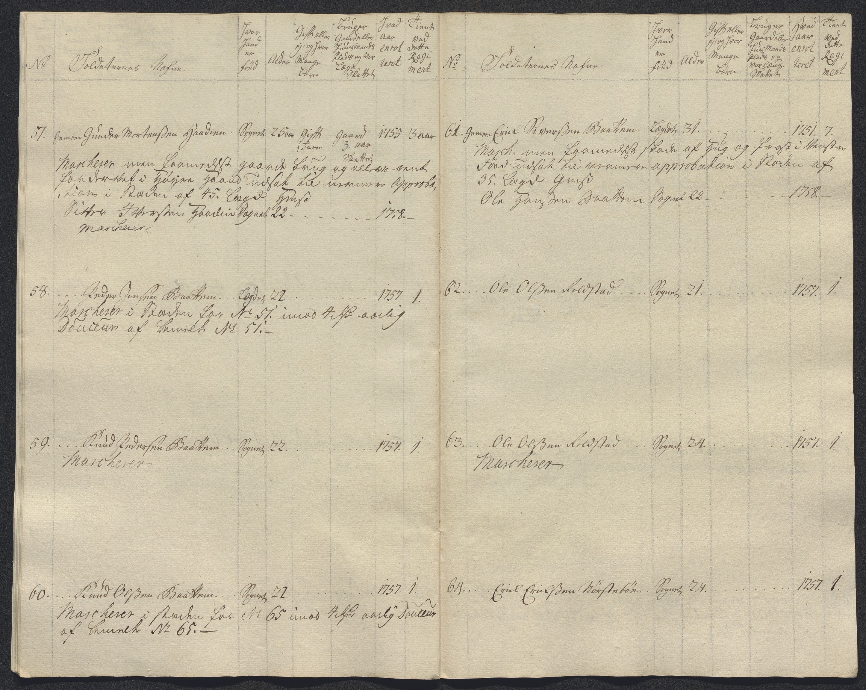 Kommanderende general (KG I) med Det norske krigsdirektorium, AV/RA-EA-5419/E/Ec/L0021: Ruller over nedkommanderte mannskap, 1758-1762, s. 162