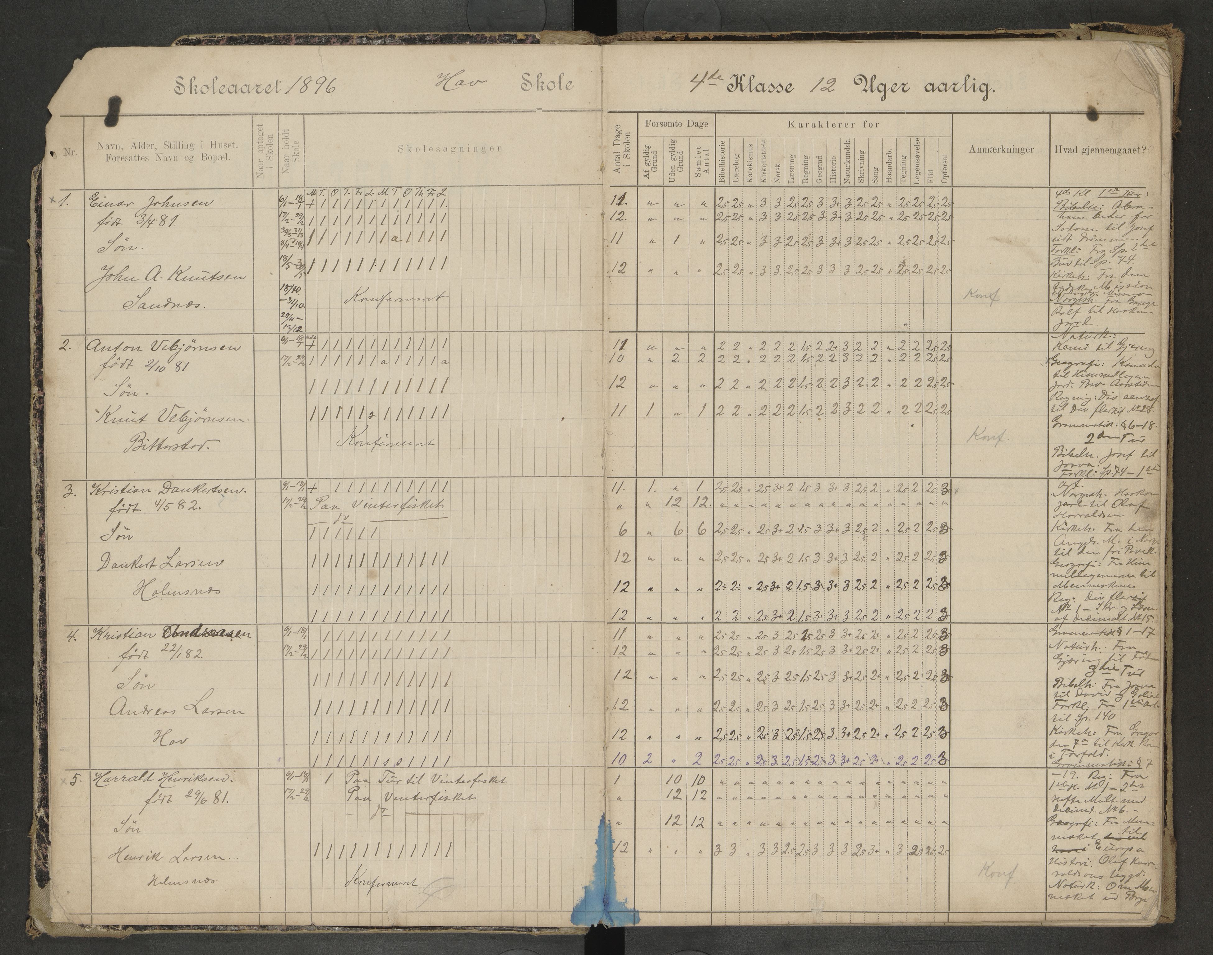 Hadsel kommune. Hov skolekrets, AIN/K-18660.510.55/G/L0001: Skoleprotokoll Hov skole, 1896-1901