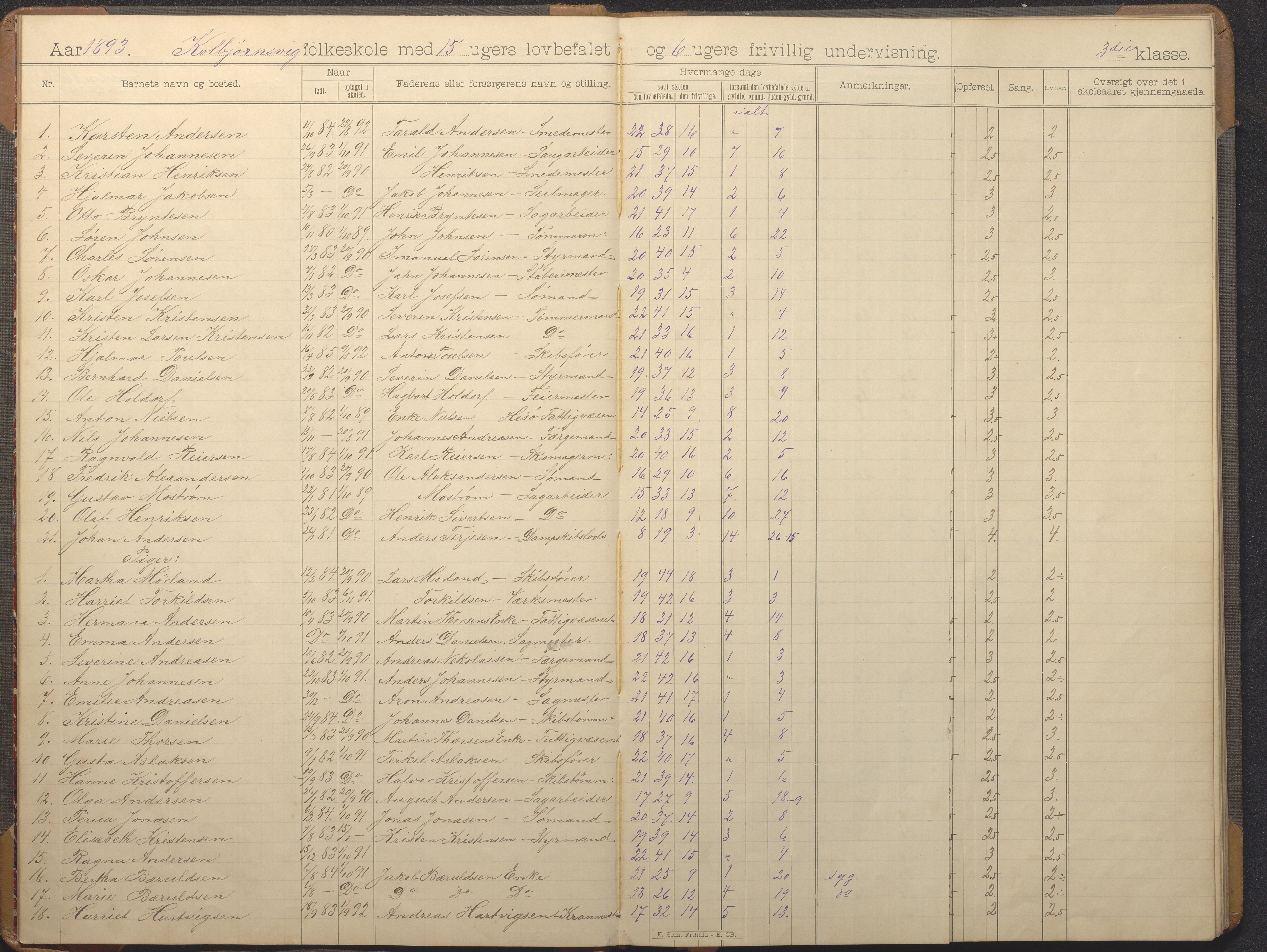 Hisøy kommune frem til 1991, AAKS/KA0922-PK/32/L0014: Skoleprotokoll, 1893-1909