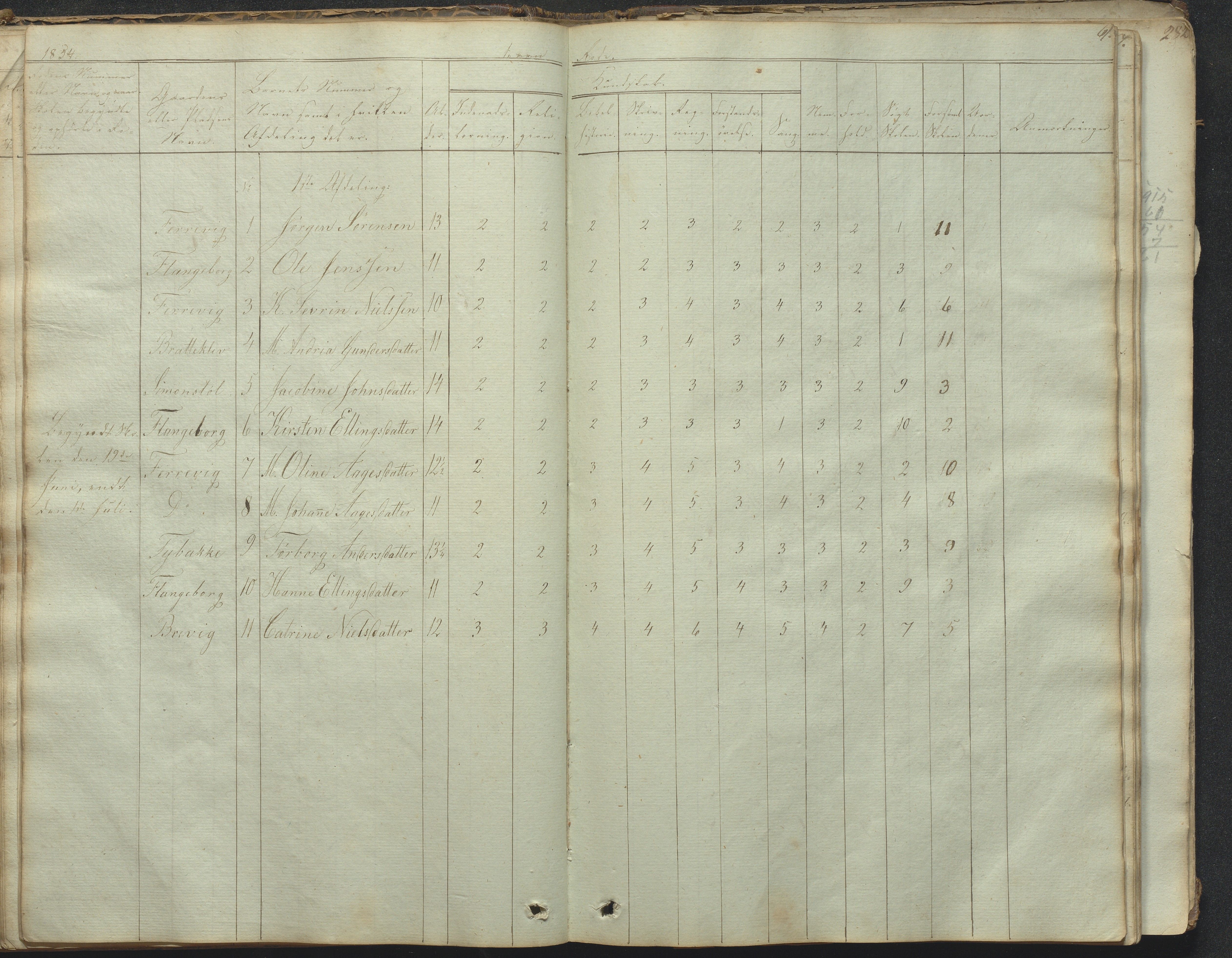 Tromøy kommune frem til 1971, AAKS/KA0921-PK/04/L0031: Færvik (Roligheden) - Karakterprotokoll, 1848-1863