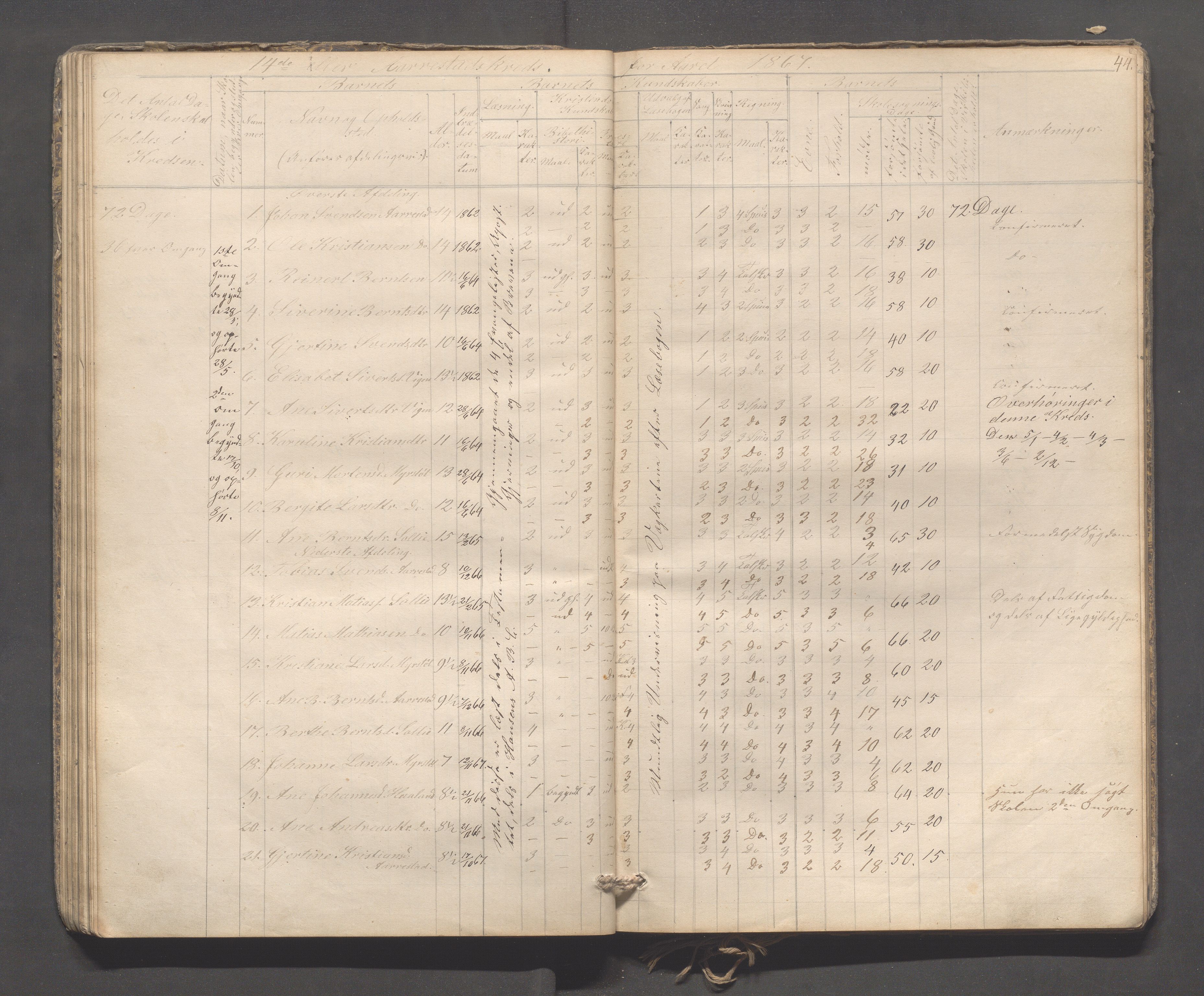 Sokndal kommune- Skolestyret/Skolekontoret, IKAR/K-101142/H/L0009: Skoleprotokoll - Mydland, Årrestad, Årsvoll, 1857-1872, s. 44