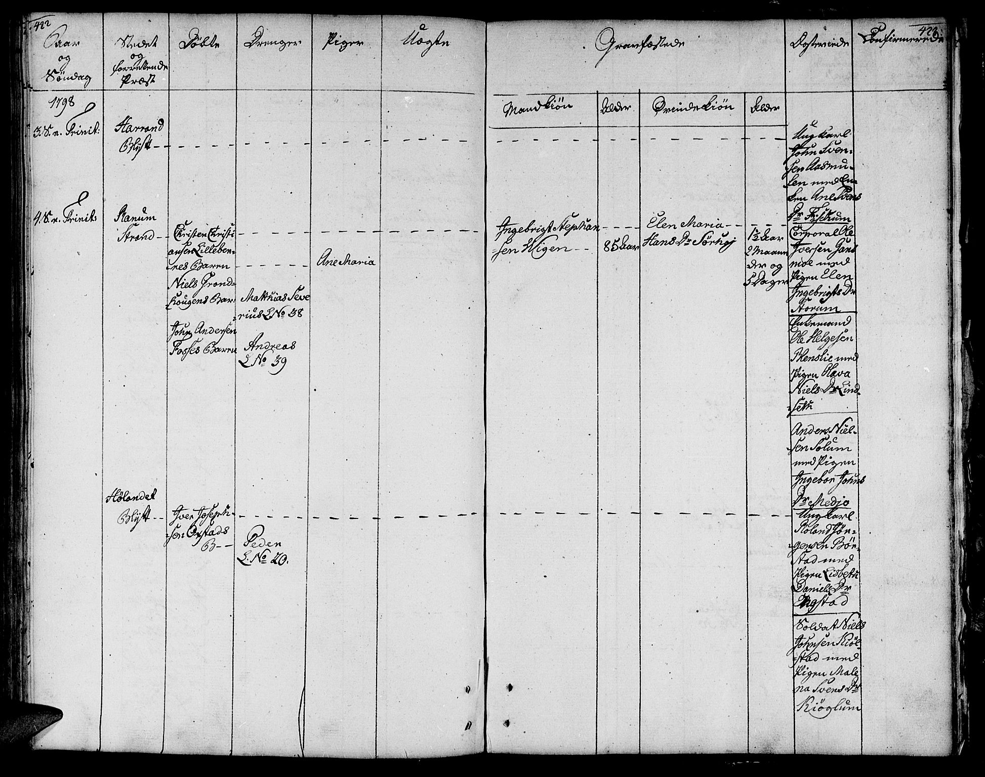 Ministerialprotokoller, klokkerbøker og fødselsregistre - Nord-Trøndelag, SAT/A-1458/764/L0544: Ministerialbok nr. 764A04, 1780-1798, s. 422-423