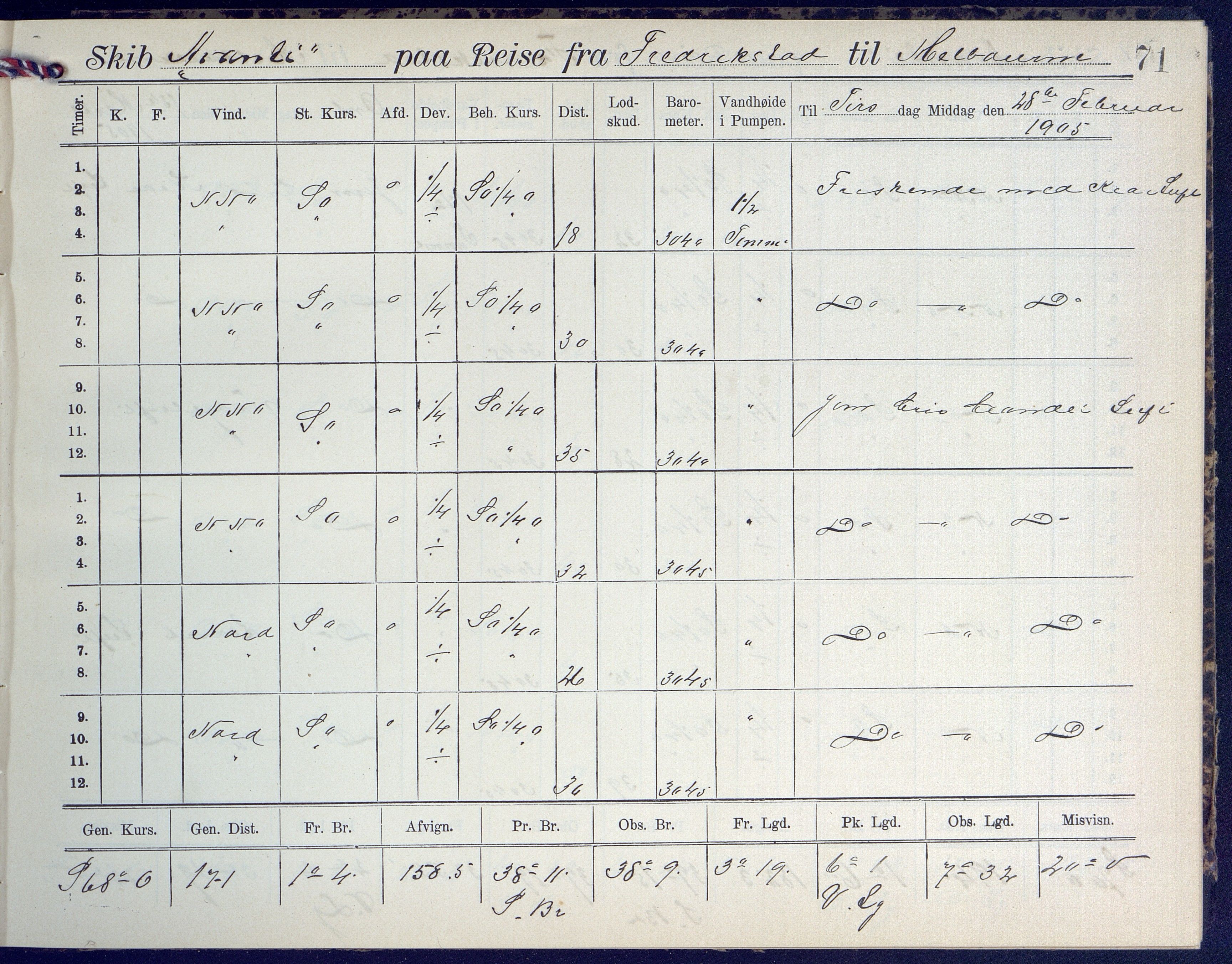 Fartøysarkivet, AAKS/PA-1934/F/L0042/0002: Flere fartøy (se mappenivå) / Avanti (ex. Antonin) (fregatt), 1904-1906, s. 71