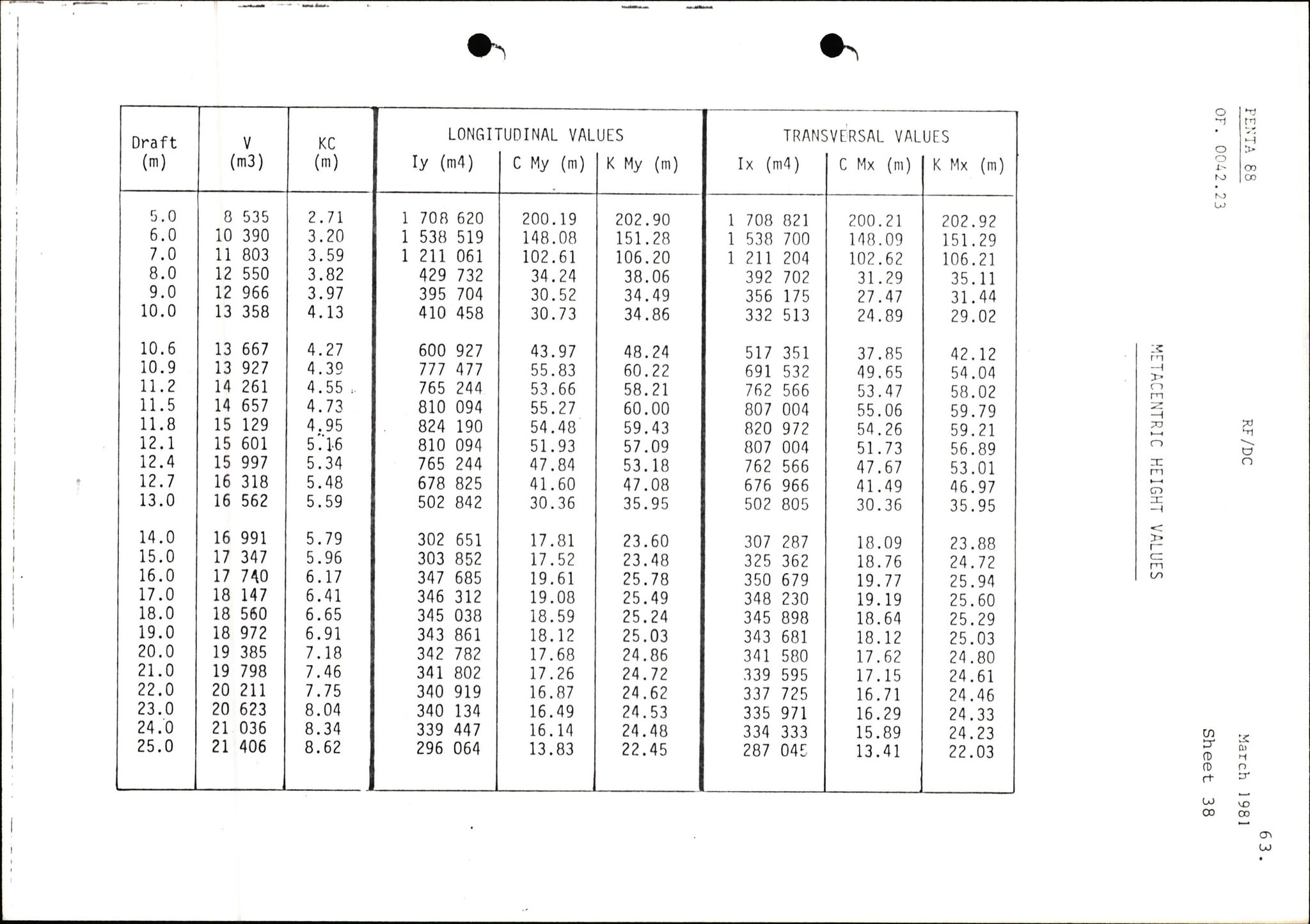 Pa 1503 - Stavanger Drilling AS, AV/SAST-A-101906/2/E/Ec/Eca/L0011: Sak og korrespondanse, 1980-1981