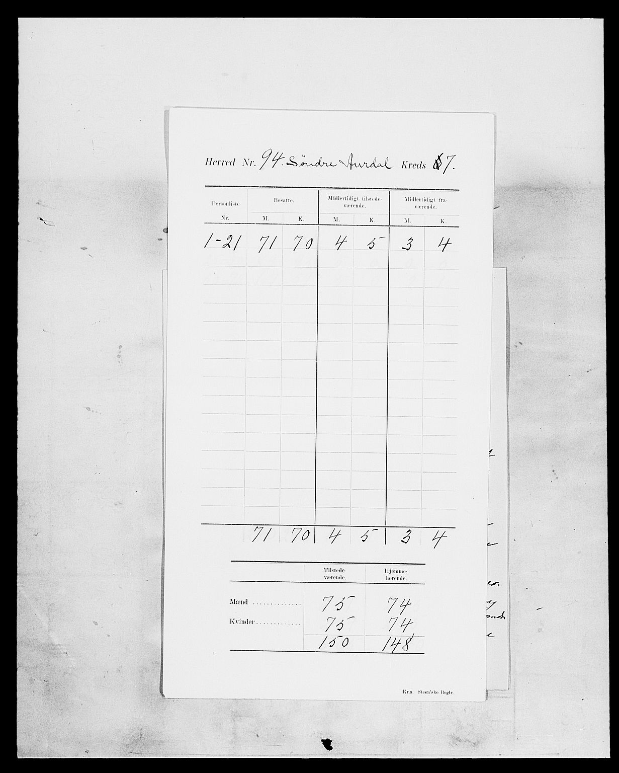 SAH, Folketelling 1900 for 0540 Sør-Aurdal herred, 1900, s. 11