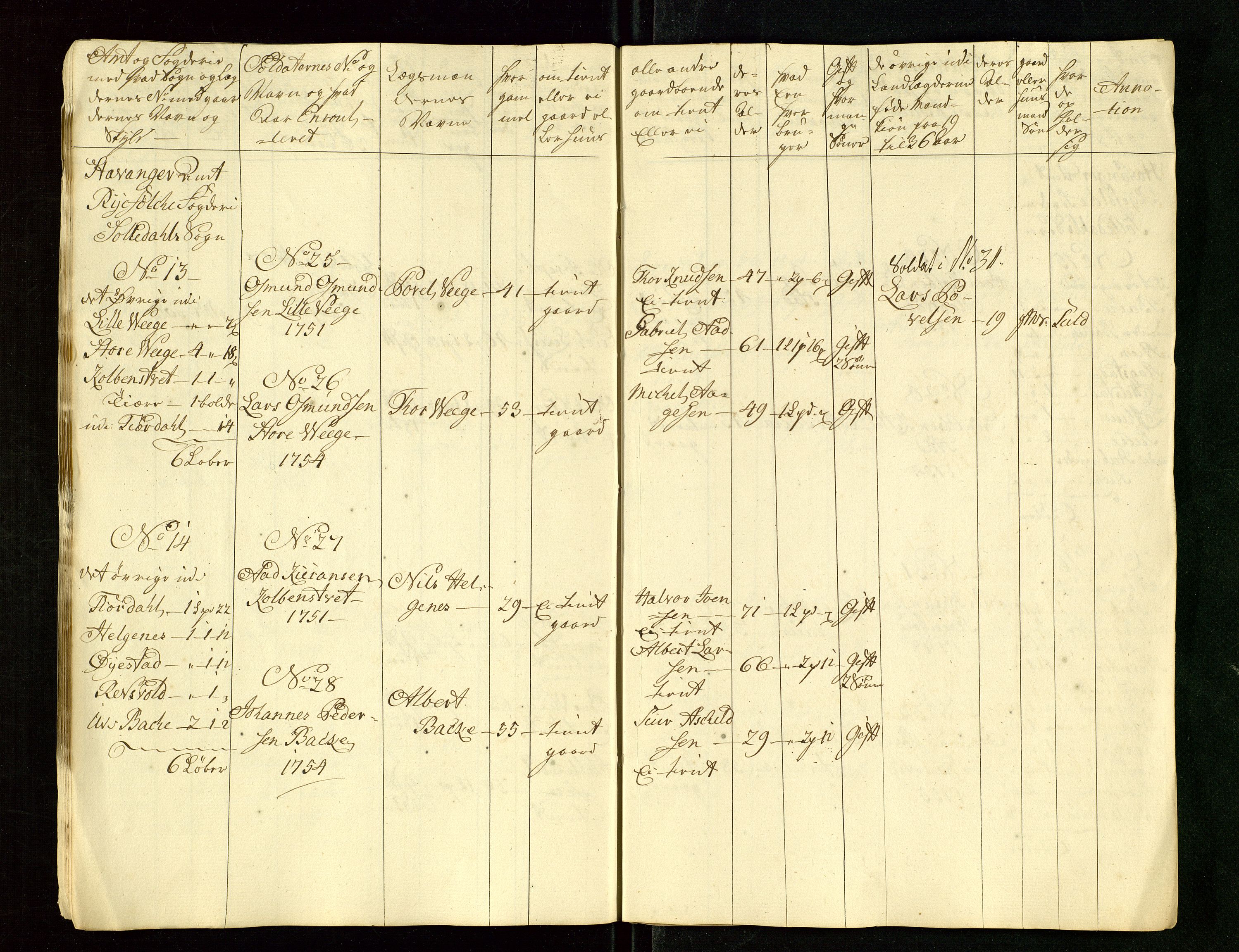 Fylkesmannen i Rogaland, AV/SAST-A-101928/99/3/325/325CA/L0015: MILITÆRE MANNTALL/LEGDSRULLER: RYFYLKE, JÆREN OG DALANE FOGDERI, 2.WESTERLENSKE REGIMENT, LENSMANNSMANNTALL JÆREN, 1754-1759