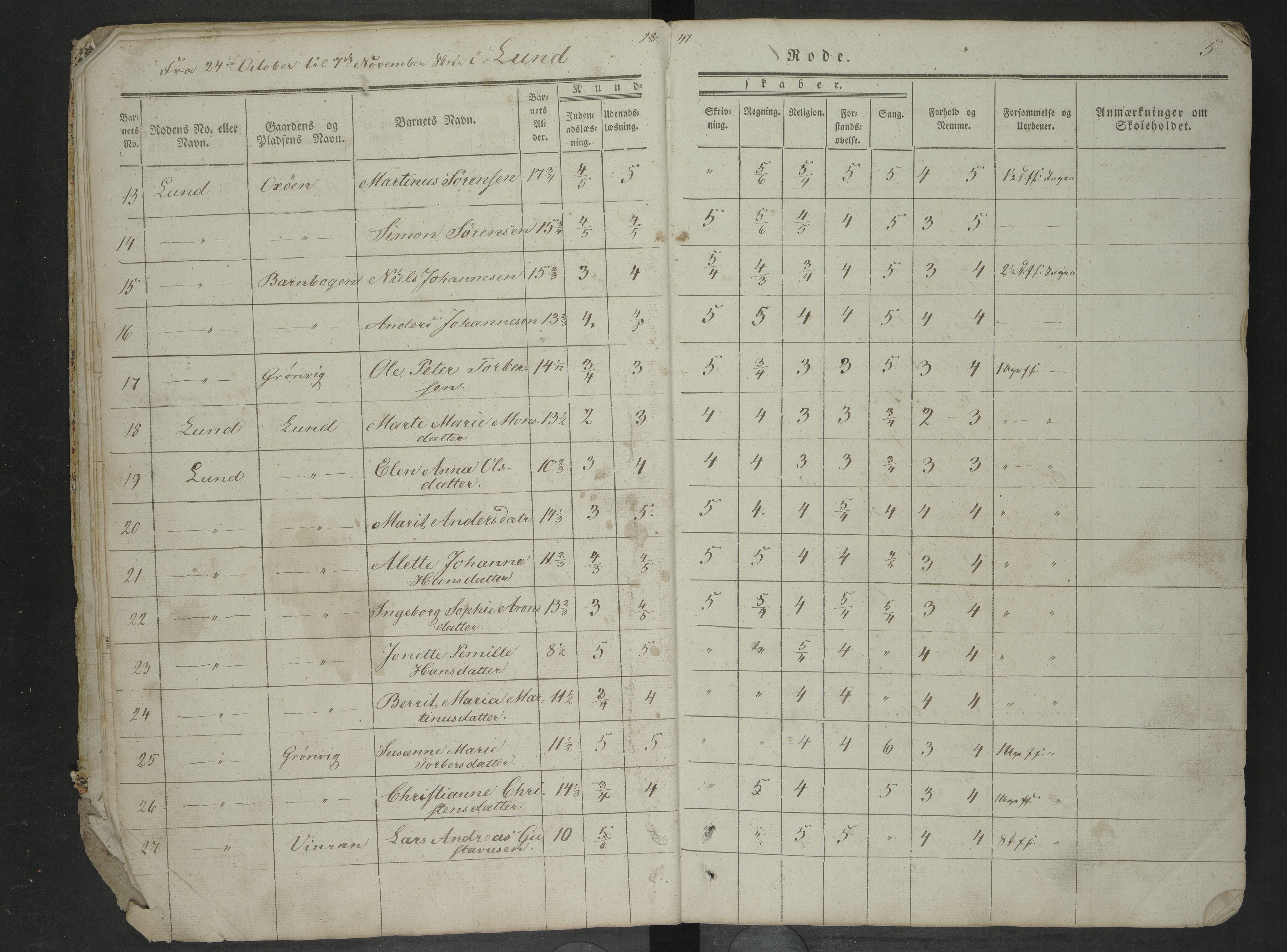 Steigen kommune. Ymse skolekretser, AIN/K-18480.510.01/F/Fc/L0035: Bergs/BurøyBø/Lund/Mjelde/Mykelbosta/Røtnes/Skagestad m.f , 1841-1848