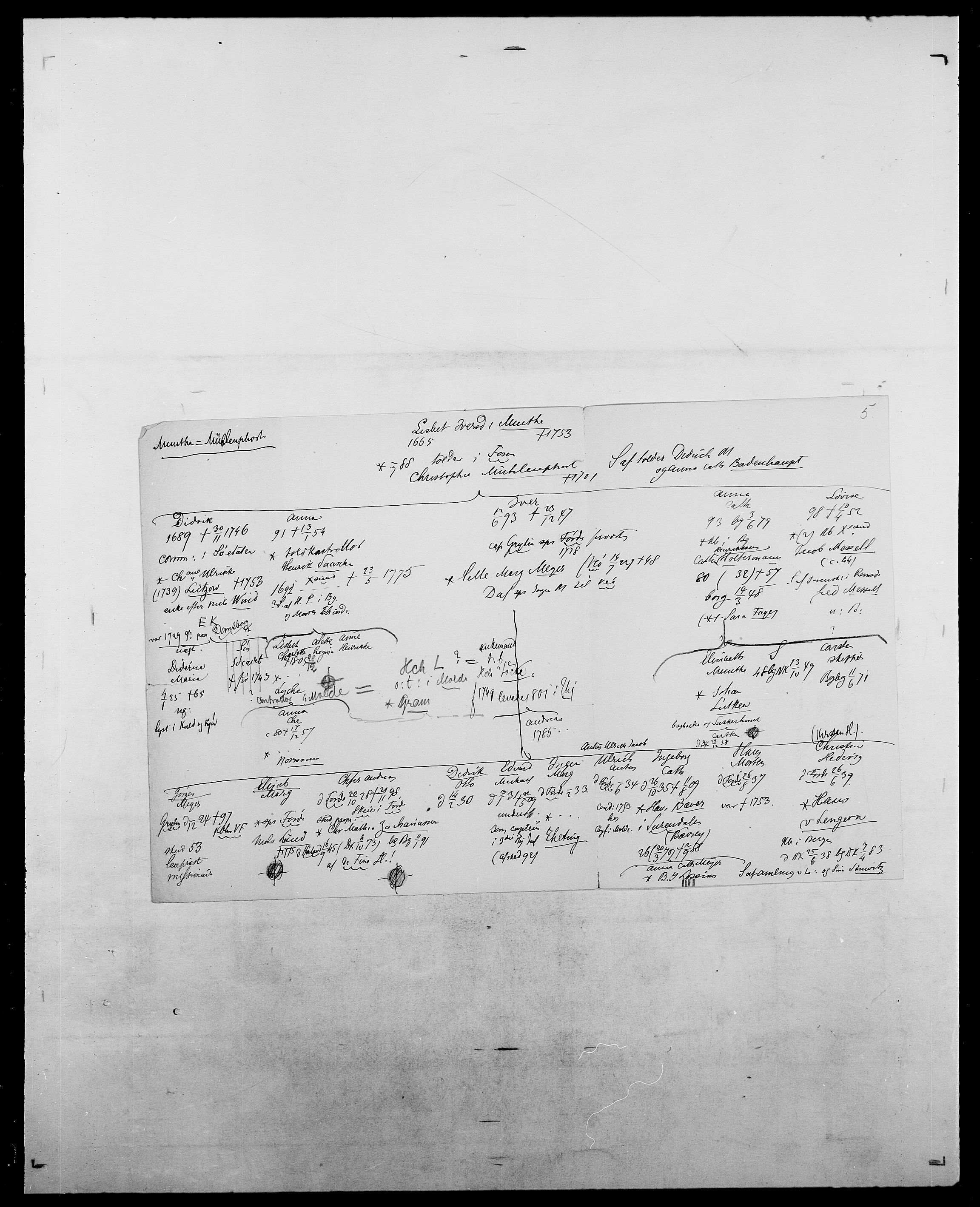 Delgobe, Charles Antoine - samling, AV/SAO-PAO-0038/D/Da/L0027: Morath - v. Møsting, s. 325