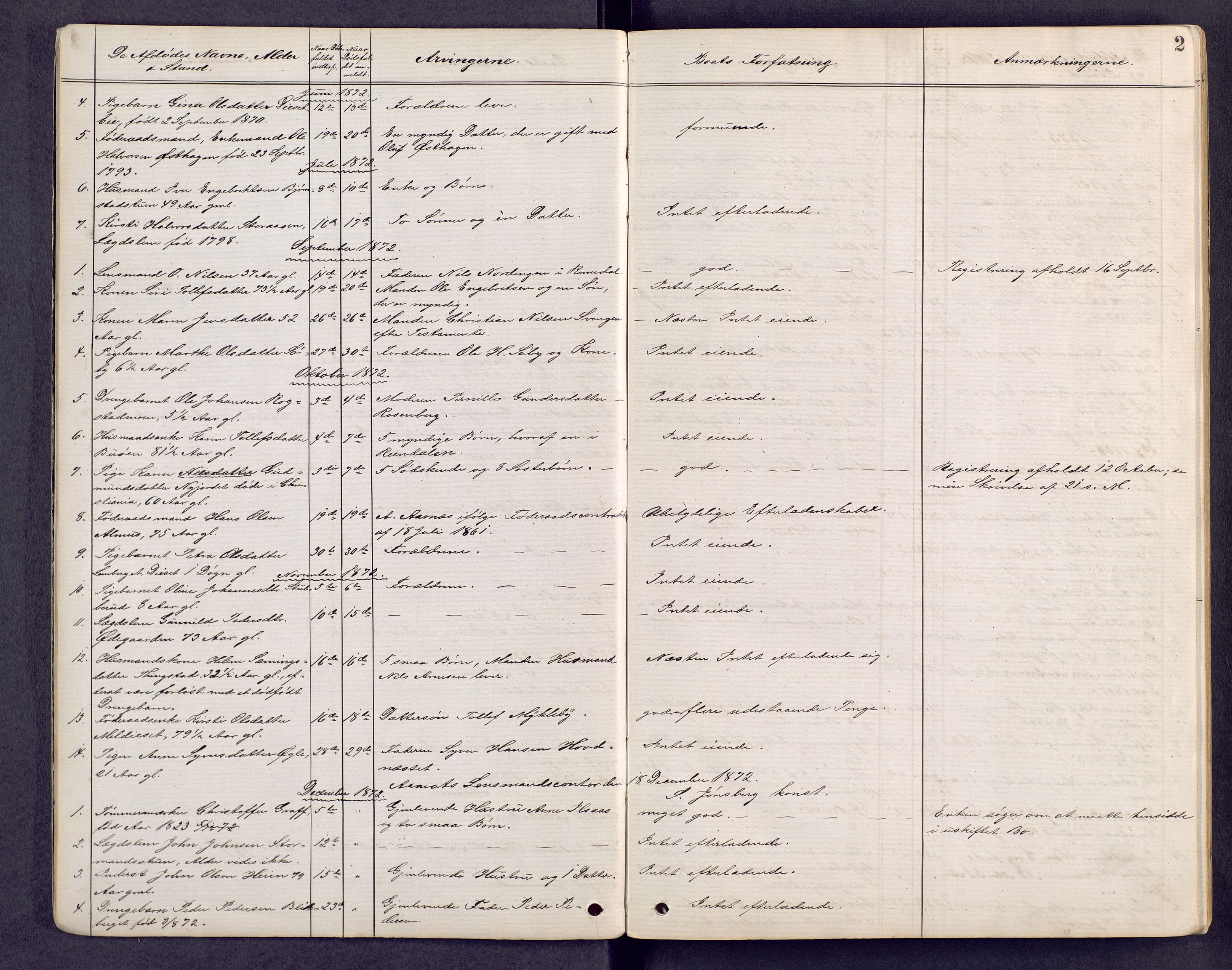 Sør-Østerdal sorenskriveri, SAH/TING-018/J/Jg/L0011: Dødsfallsjournal, 1872-1903, s. 2