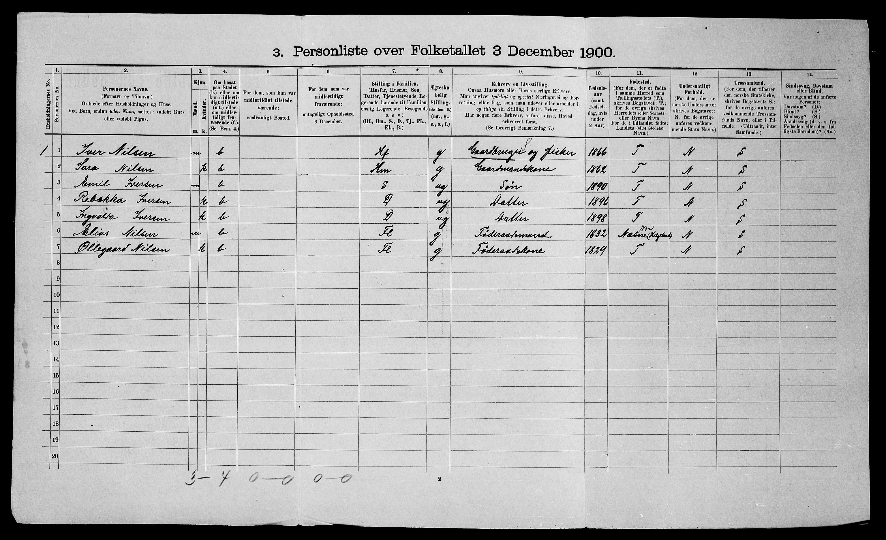 SATØ, Folketelling 1900 for 1914 Trondenes herred, 1900, s. 419