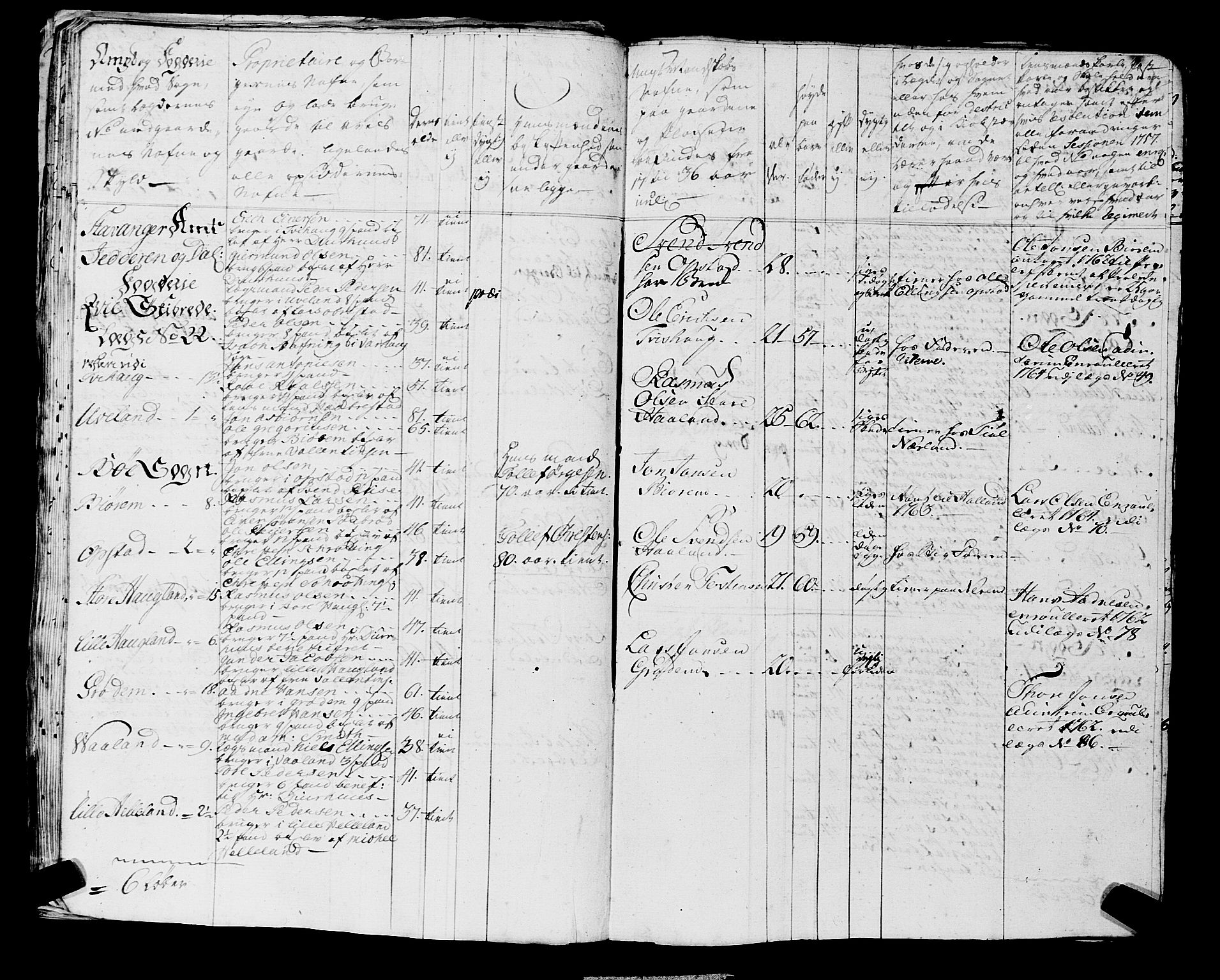 Fylkesmannen i Rogaland, AV/SAST-A-101928/99/3/325/325CA, 1655-1832, s. 7676