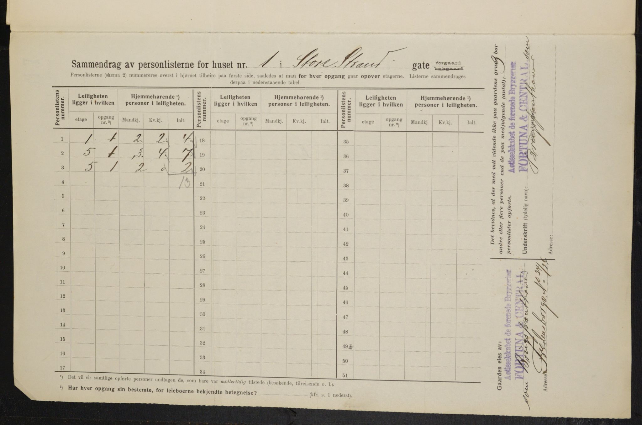 OBA, Kommunal folketelling 1.2.1914 for Kristiania, 1914, s. 103514