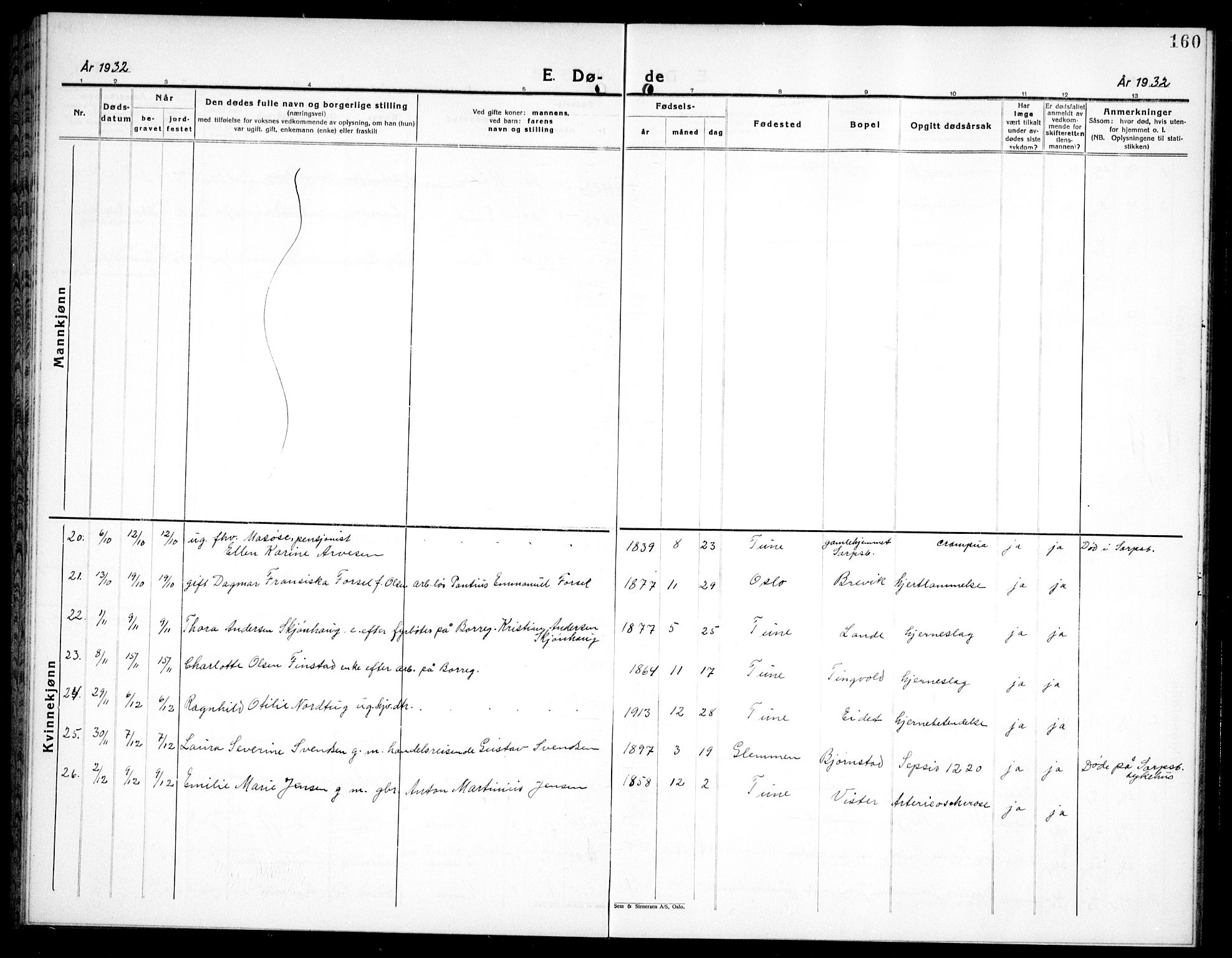 Tune prestekontor Kirkebøker, AV/SAO-A-2007/G/Ga/L0005: Klokkerbok nr. I 5, 1929-1939, s. 160