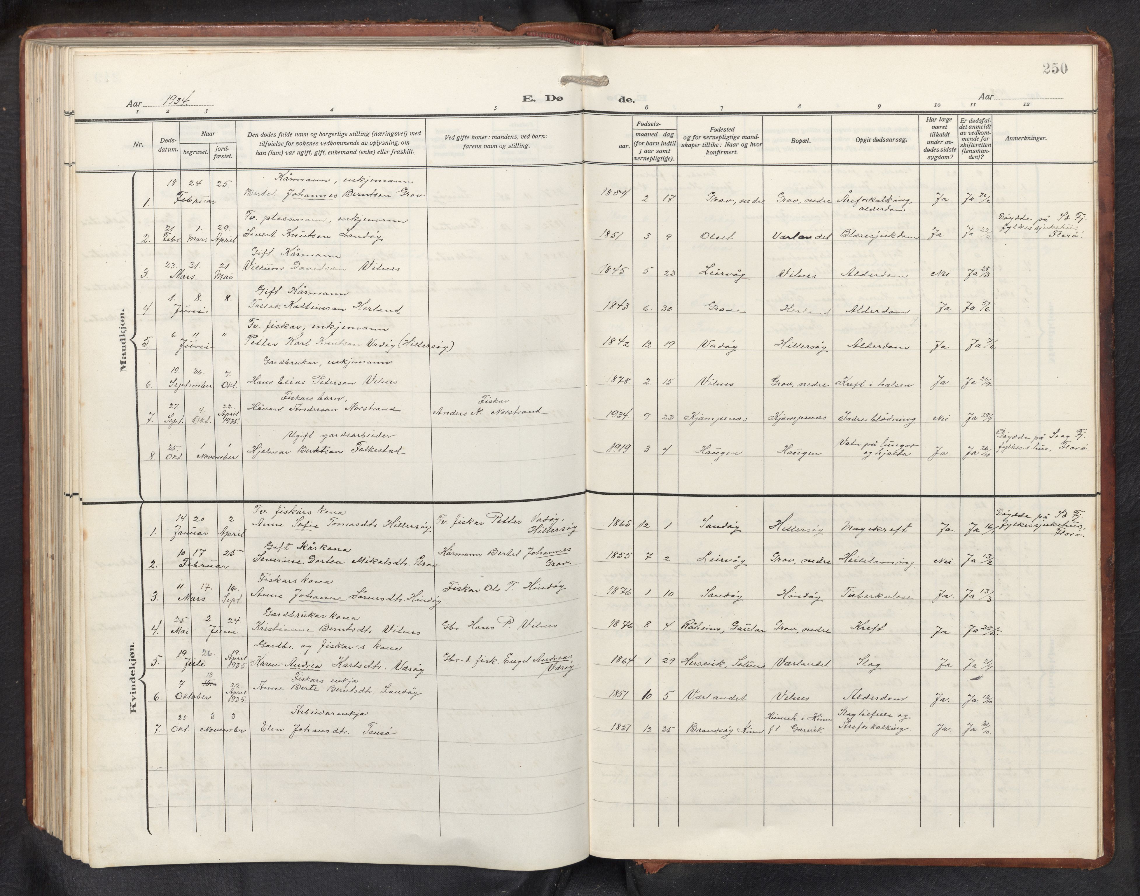 Askvoll sokneprestembete, AV/SAB-A-79501/H/Hab/Habb/L0002: Klokkerbok nr. B 2, 1910-1947, s. 249b-250a
