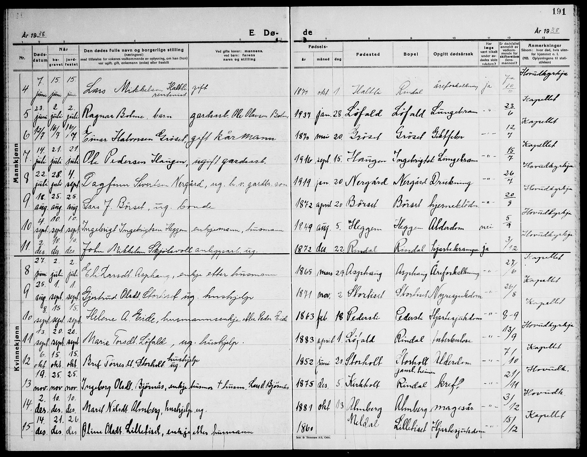 Ministerialprotokoller, klokkerbøker og fødselsregistre - Møre og Romsdal, AV/SAT-A-1454/598/L1080: Klokkerbok nr. 598C05, 1927-1944, s. 191