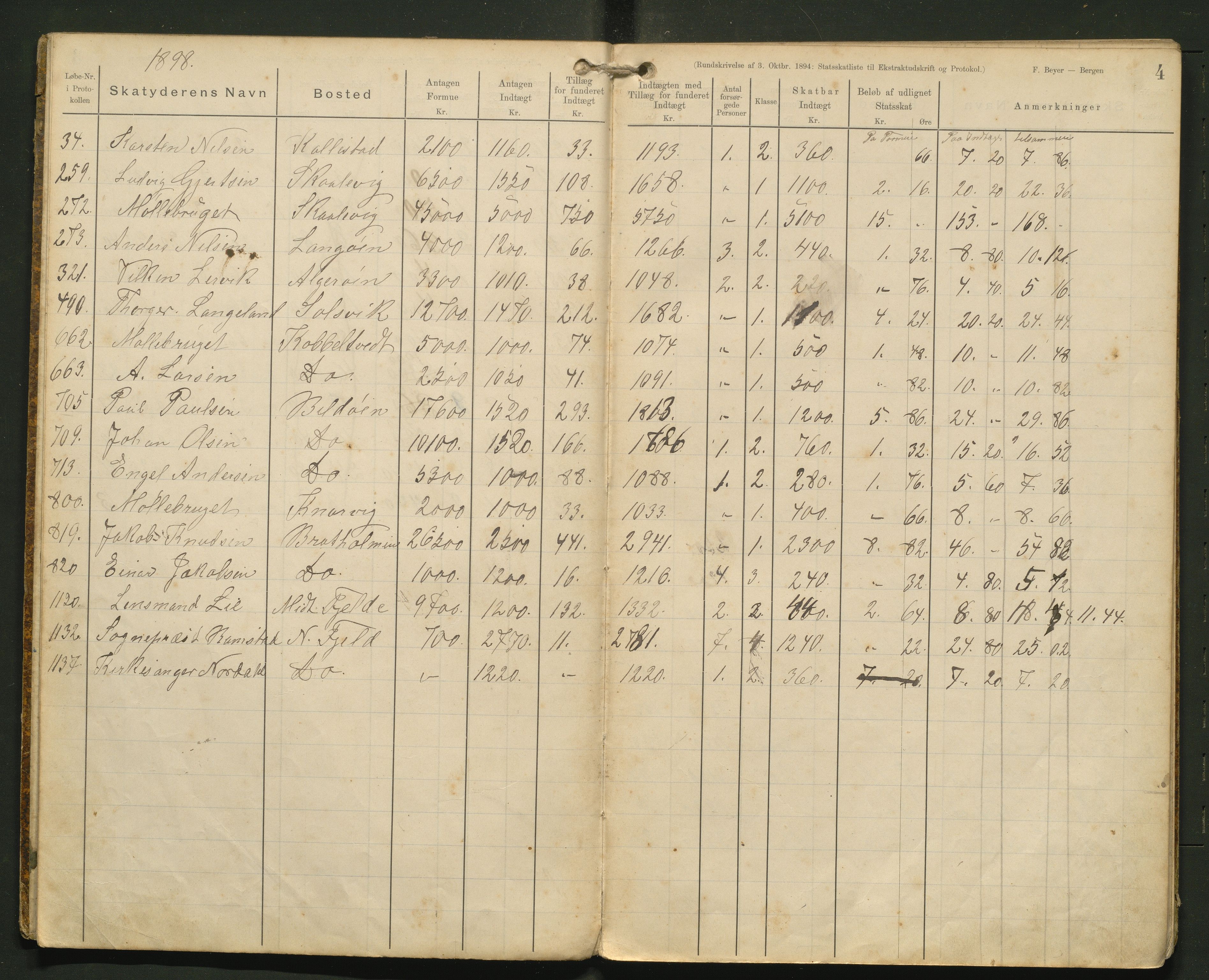 Fjell kommune. Likningsnemnda, IKAH/1246-142/F/Fb/L0001: Likningsprotokoll, 1897-1915