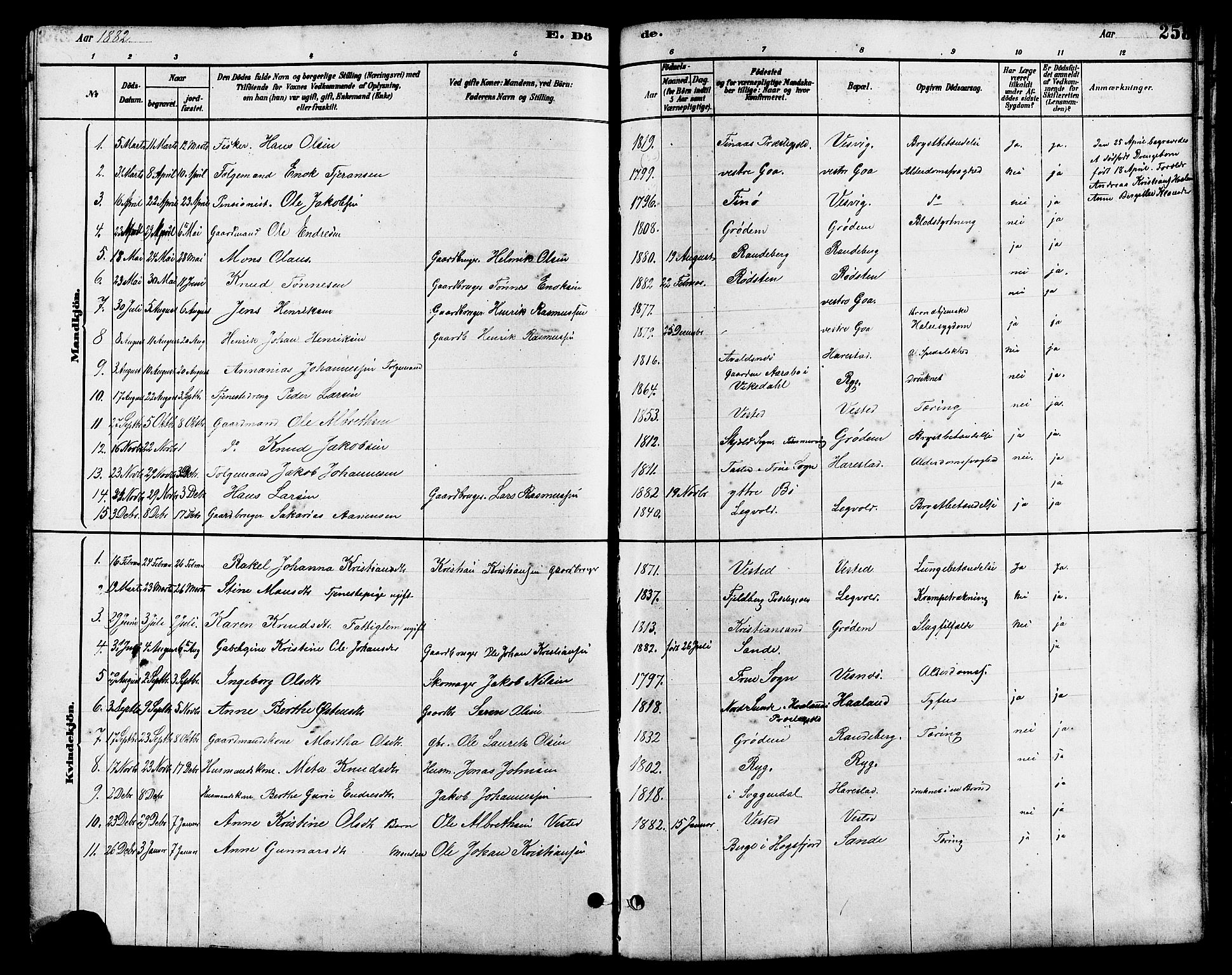 Hetland sokneprestkontor, AV/SAST-A-101826/30/30BB/L0006: Klokkerbok nr. B 6, 1878-1921, s. 258