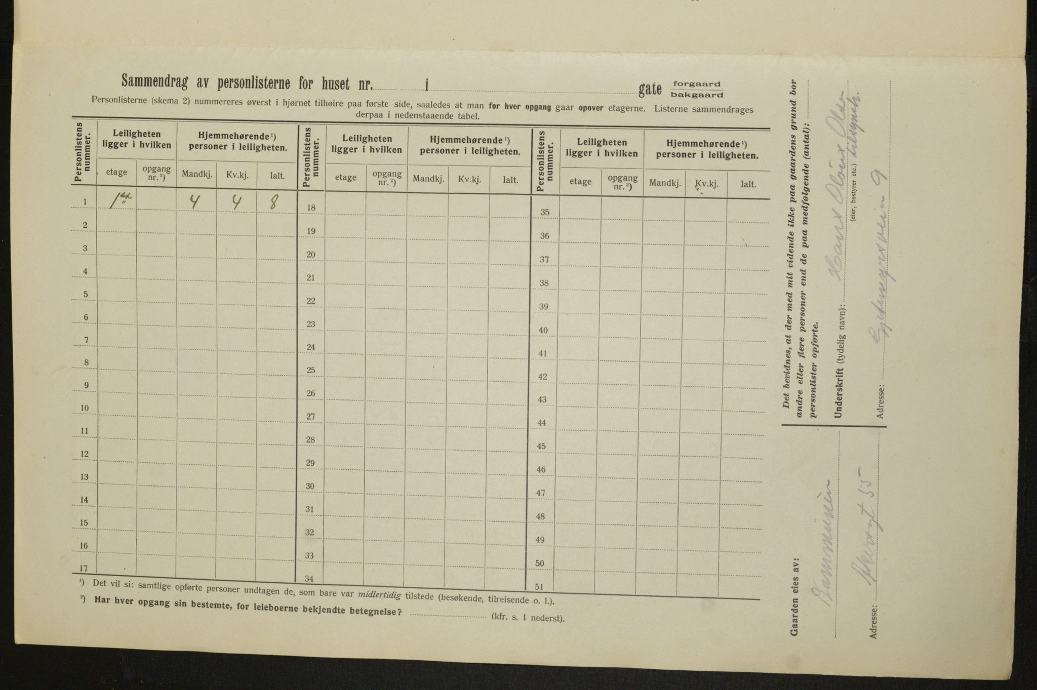 OBA, Kommunal folketelling 1.2.1913 for Kristiania, 1913, s. 28856