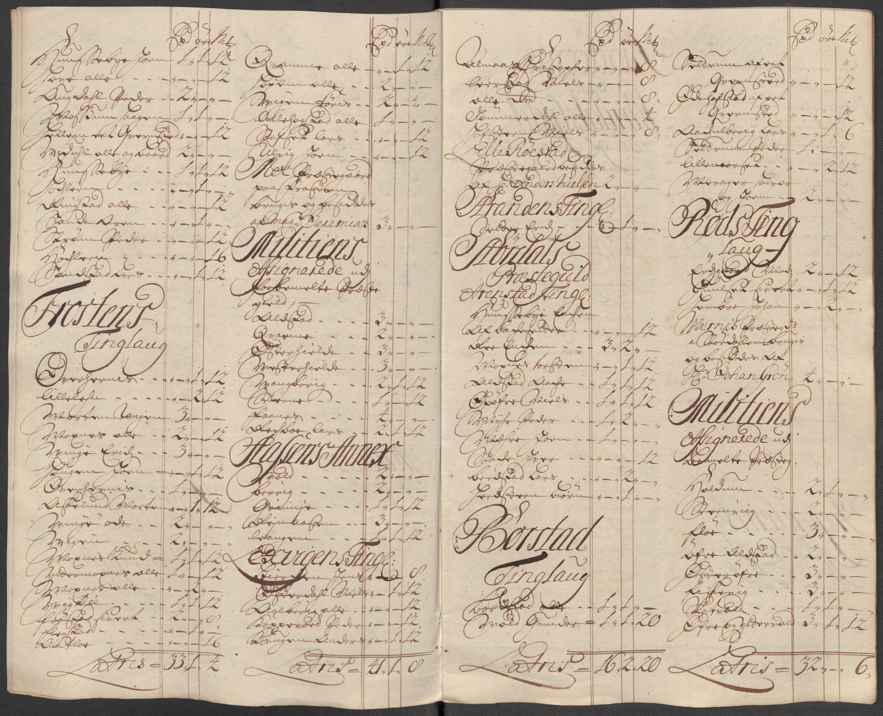 Rentekammeret inntil 1814, Reviderte regnskaper, Fogderegnskap, RA/EA-4092/R62/L4207: Fogderegnskap Stjørdal og Verdal, 1717, s. 266