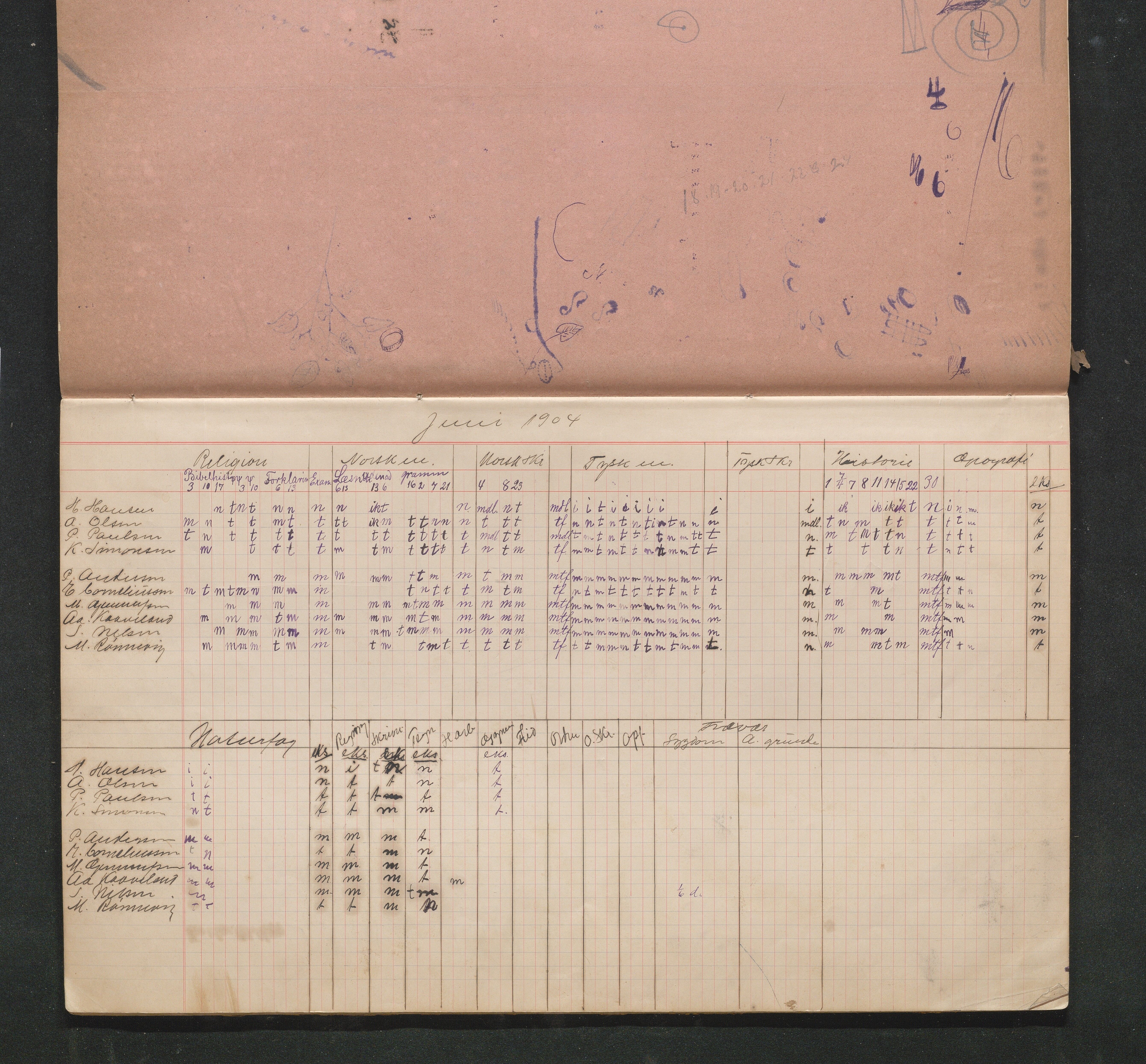 Lillesand kommune, AAKS/KA0926-PK/2/03/L0032: Lillesand Communale Middelskole - Karakterprotokoll: Protokoll uten merking, 1903-1906