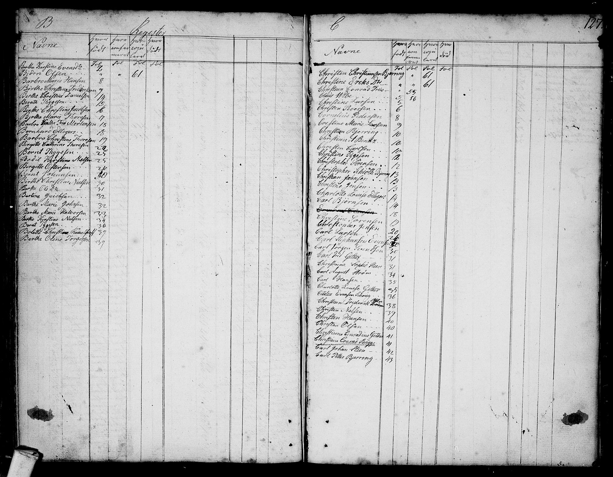Larvik kirkebøker, SAKO/A-352/F/Fb/L0001: Ministerialbok nr. II 1, 1779-1817, s. 127