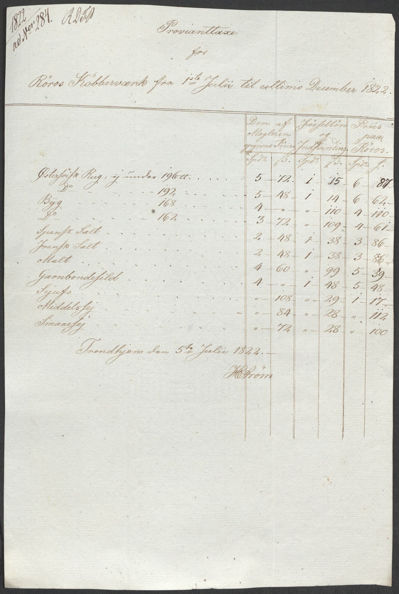 Røros kobberverk, SAT/PA-0211/1/12/L0021: 12.20.9 Provianttakster, 1765-1824, s. 206