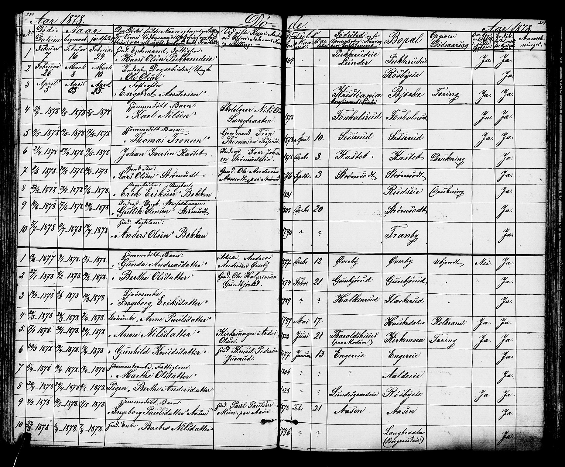 Lunder kirkebøker, AV/SAKO-A-629/G/Ga/L0003a: Klokkerbok nr. I 3, 1869-1888, s. 220-221