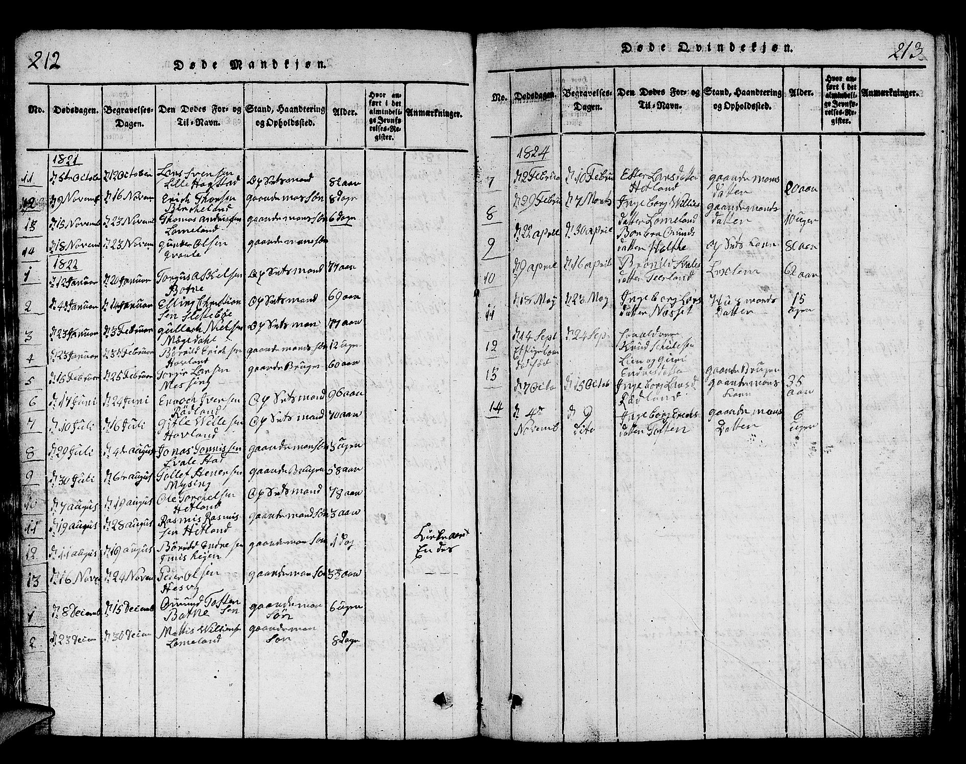 Helleland sokneprestkontor, SAST/A-101810: Klokkerbok nr. B 1, 1815-1841, s. 212-213