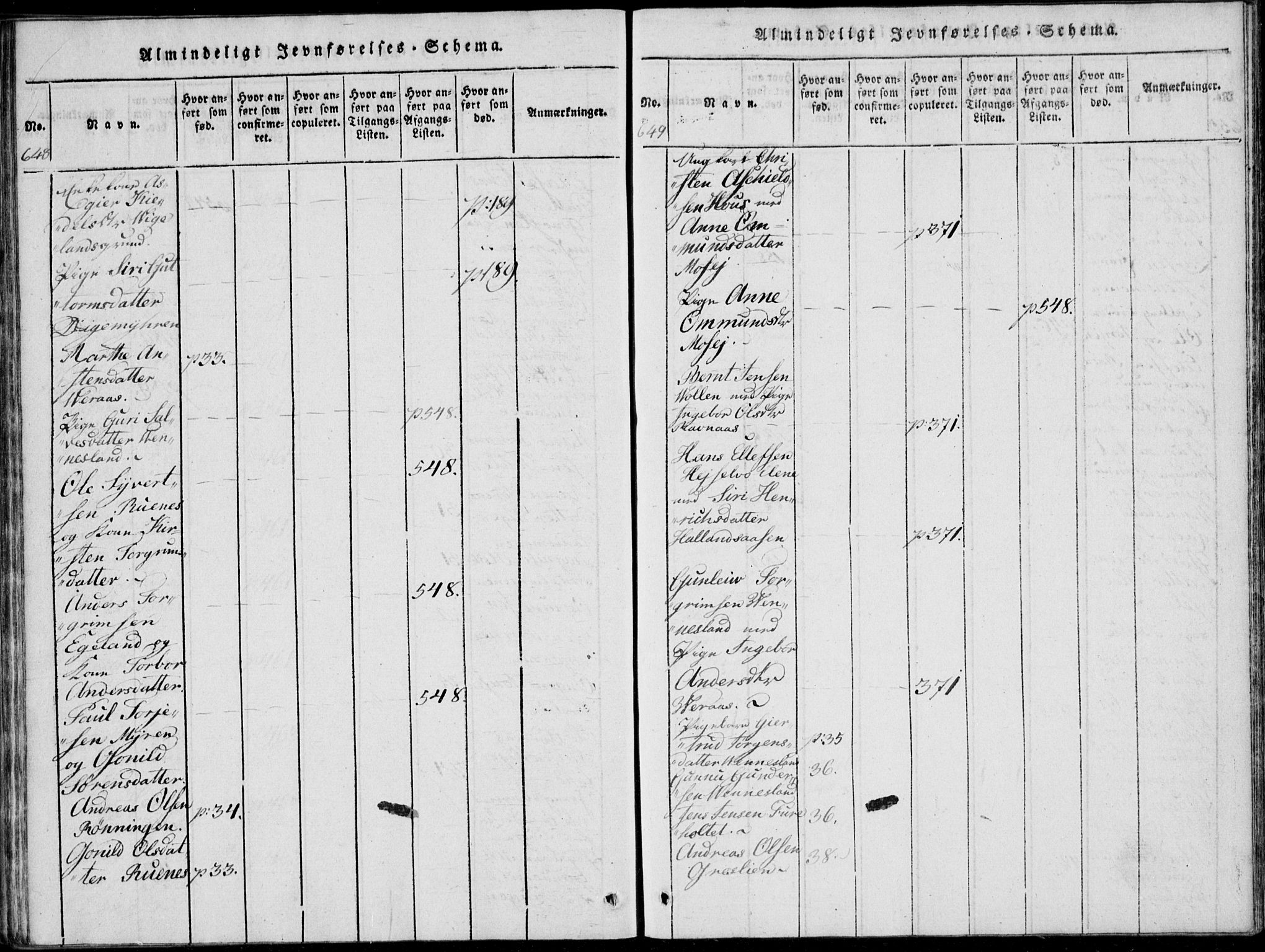 Vennesla sokneprestkontor, AV/SAK-1111-0045/Fa/Fab/L0003: Ministerialbok nr. A 3, 1820-1834, s. 648-649