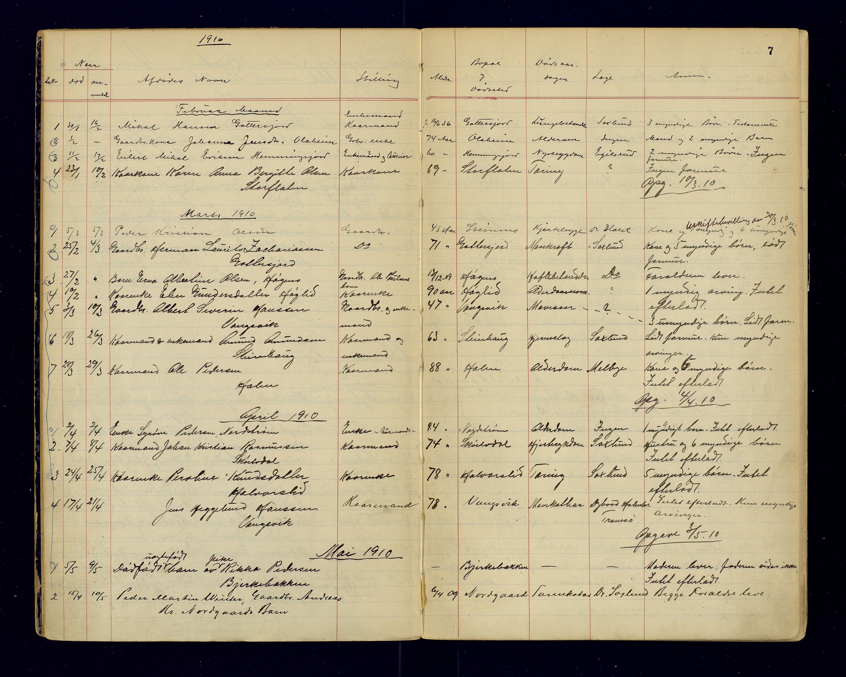 Tranøy lensmannskontor (Sørreisa lensmannskontor), AV/SATØ-SATØ-46/1/F/Fi/Fia/L0147: Dødsfallsprotokoller, 1909-1919, s. 7