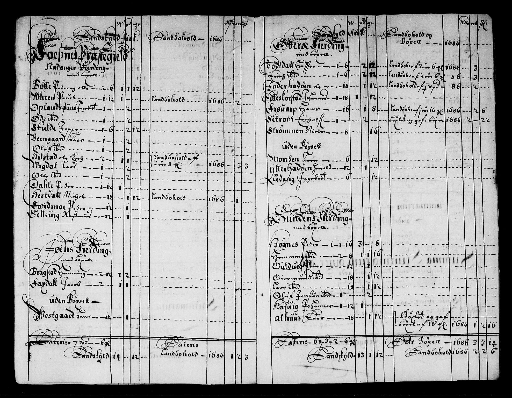 Rentekammeret inntil 1814, Reviderte regnskaper, Stiftamtstueregnskaper, Trondheim stiftamt og Nordland amt, AV/RA-EA-6044/R/Rg/L0084: Trondheim stiftamt og Nordland amt, 1686