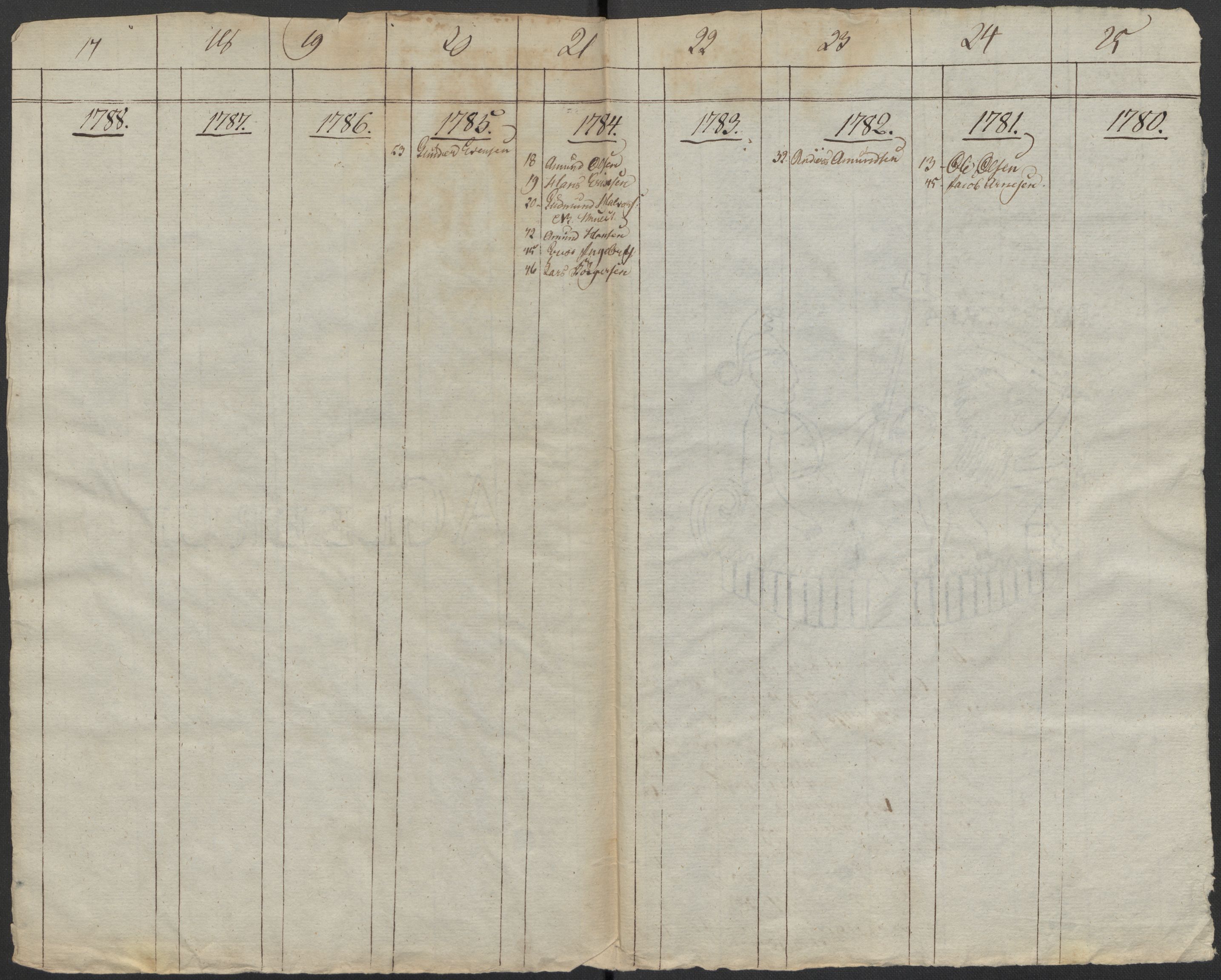 Generalitets- og kommissariatskollegiet, Det kongelige norske kommissariatskollegium, AV/RA-EA-5420/E/Eh/L0045: 2. Akershusiske nasjonale infanteriregiment, 1789, s. 209