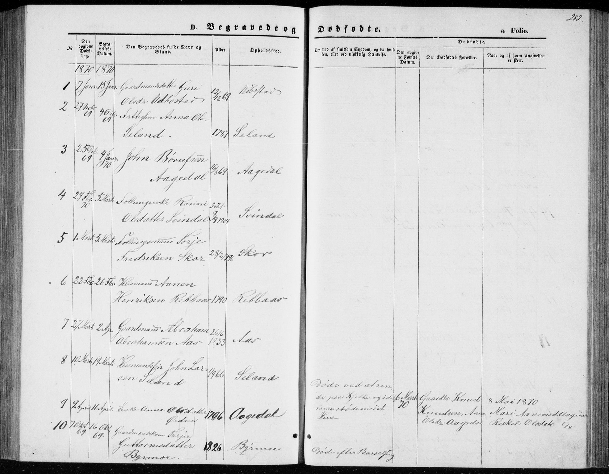 Bjelland sokneprestkontor, SAK/1111-0005/F/Fb/Fbc/L0002: Klokkerbok nr. B 2, 1867-1887, s. 282