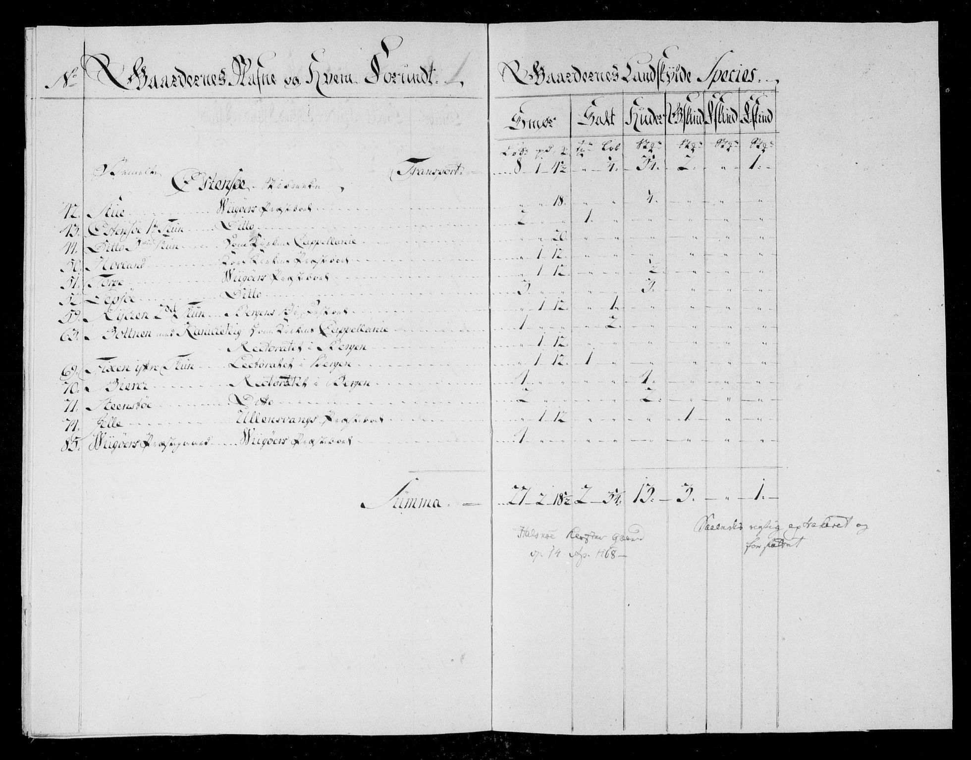 Danske Kanselli, Skapsaker, AV/RA-EA-4061/F/L0042: Skap 11, pakke 4, litra G (forts.), 1769, s. 12